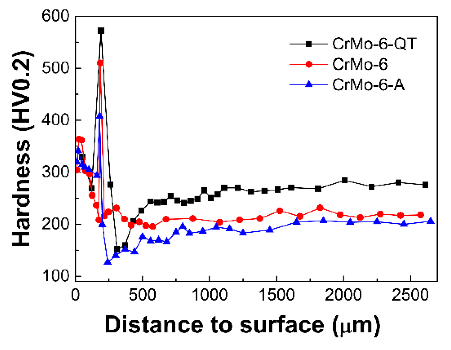 Coatings 09 00336 g007