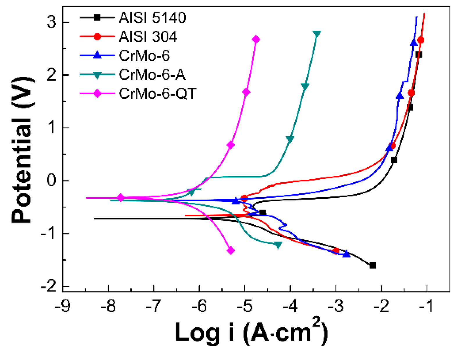 Coatings 09 00336 g008