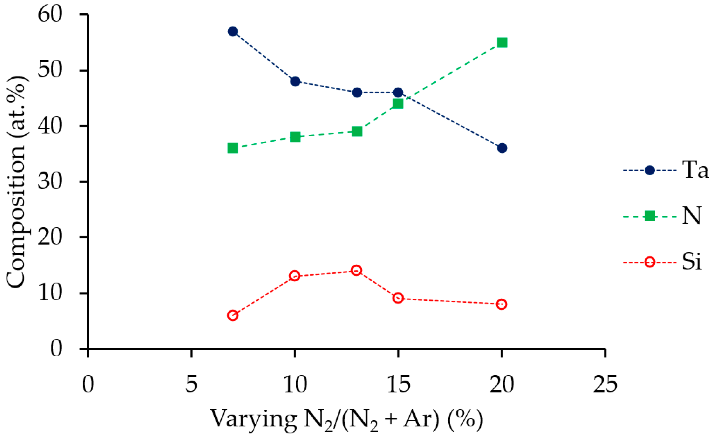 Coatings 09 00338 g003