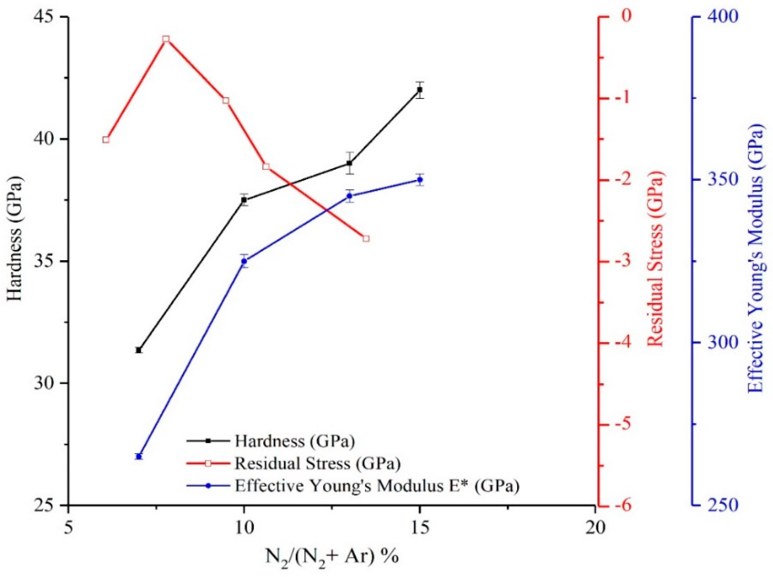 Coatings 09 00338 g008