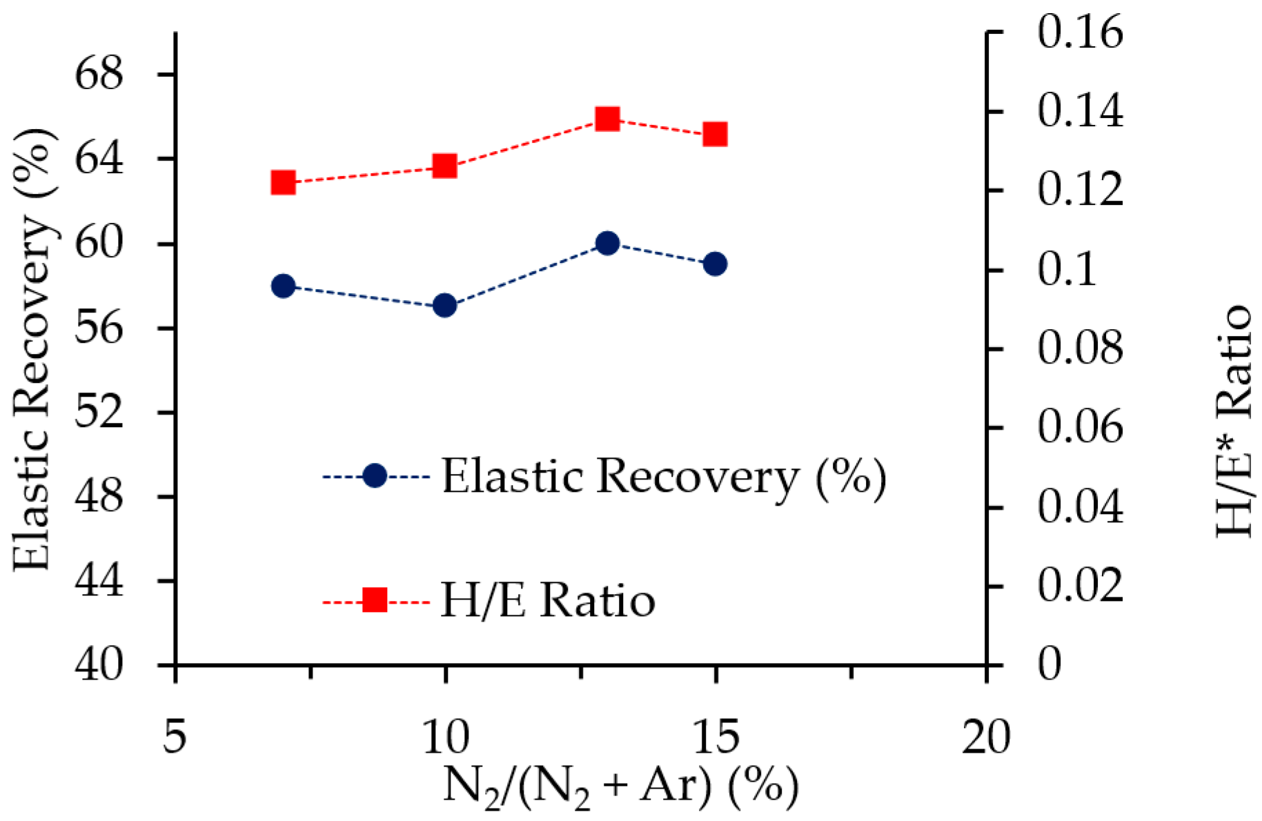 Coatings 09 00338 g009