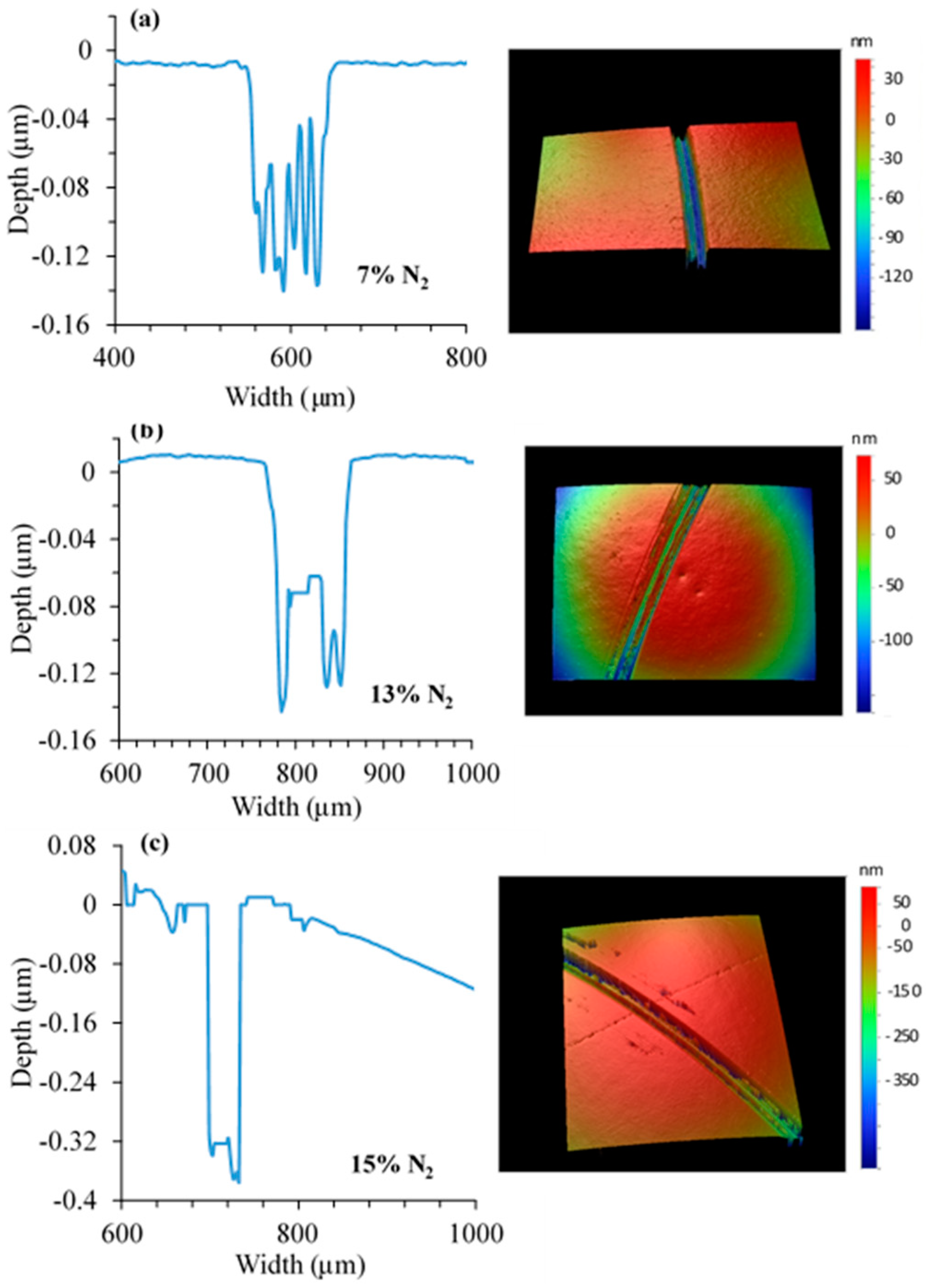 Coatings 09 00338 g011