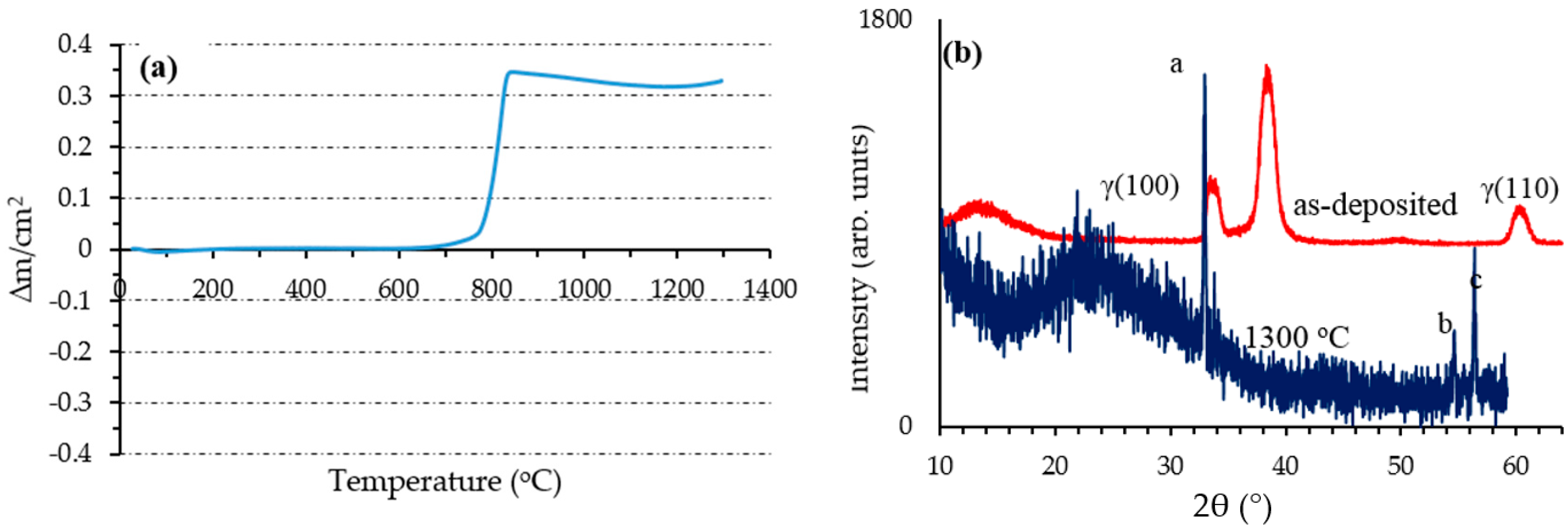 Coatings 09 00338 g012