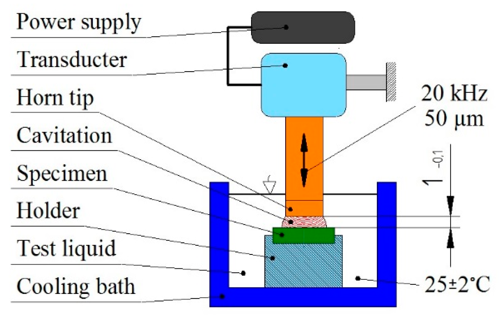 Coatings 09 00340 g001 Coatings 09 00340 g001