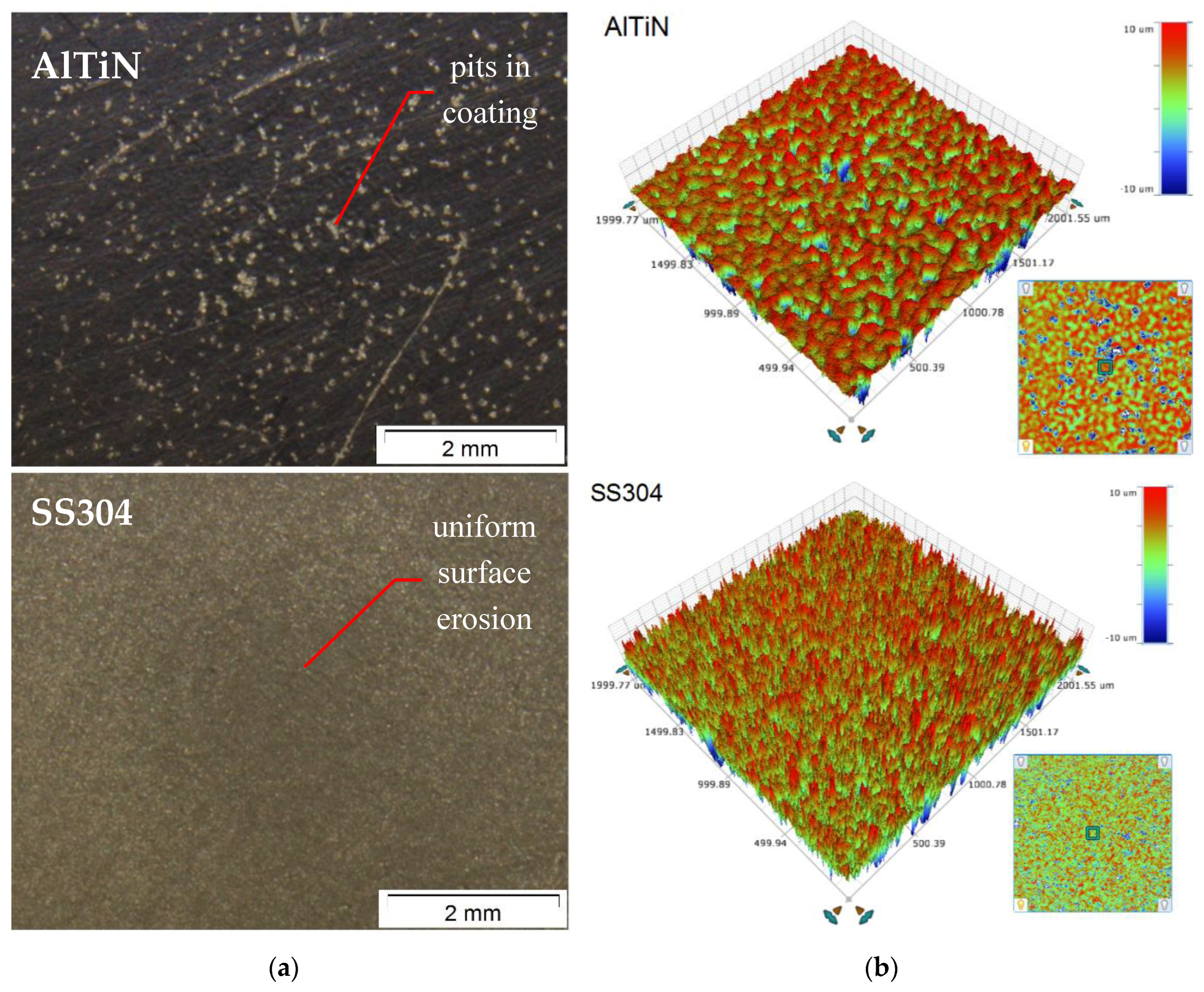 Coatings 09 00340 g007b Coatings 09 00340 g007b