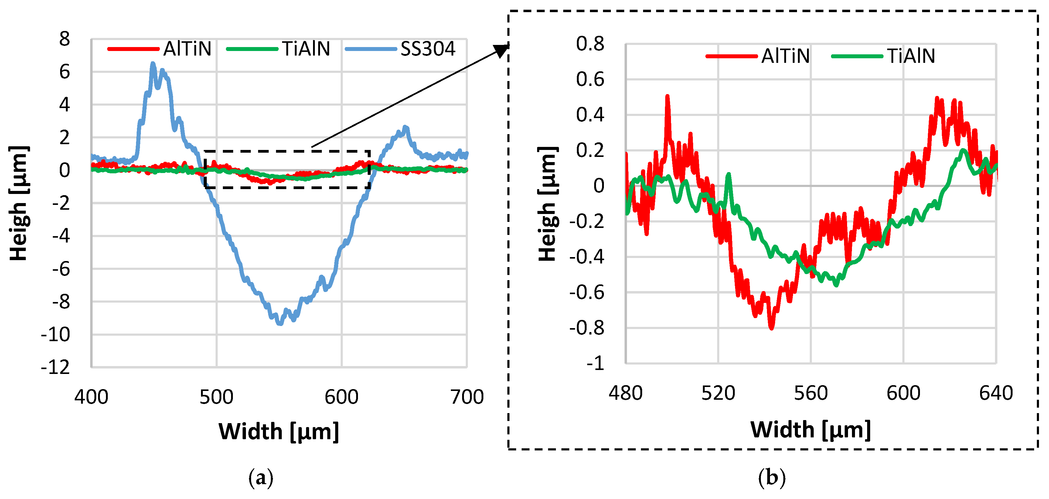 Coatings 09 00340 g010 Coatings 09 00340 g010