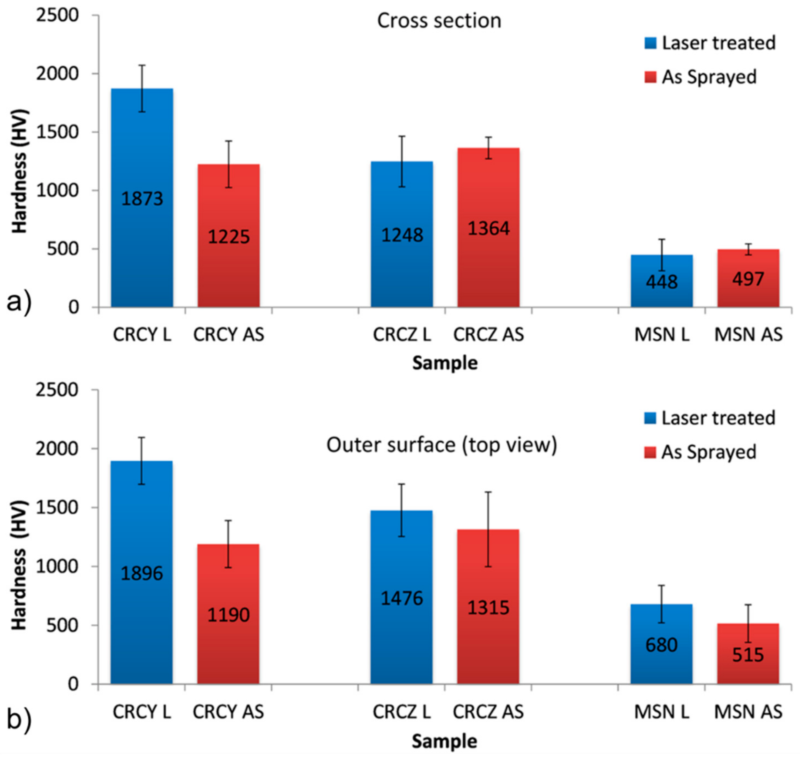 Coatings 09 00347 g006