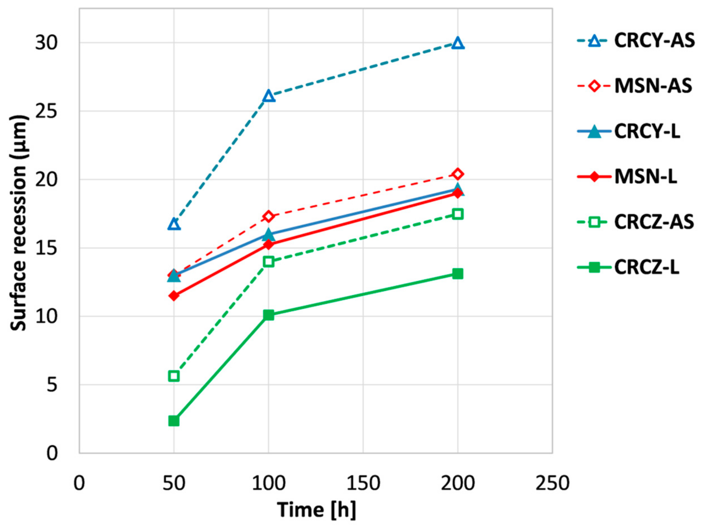 Coatings 09 00347 g012