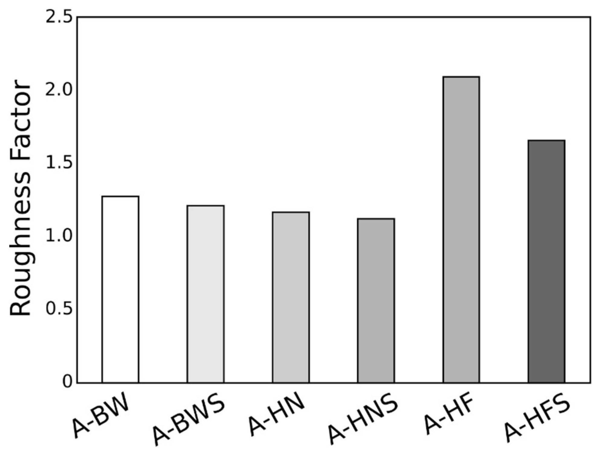 Coatings 09 00352 g004