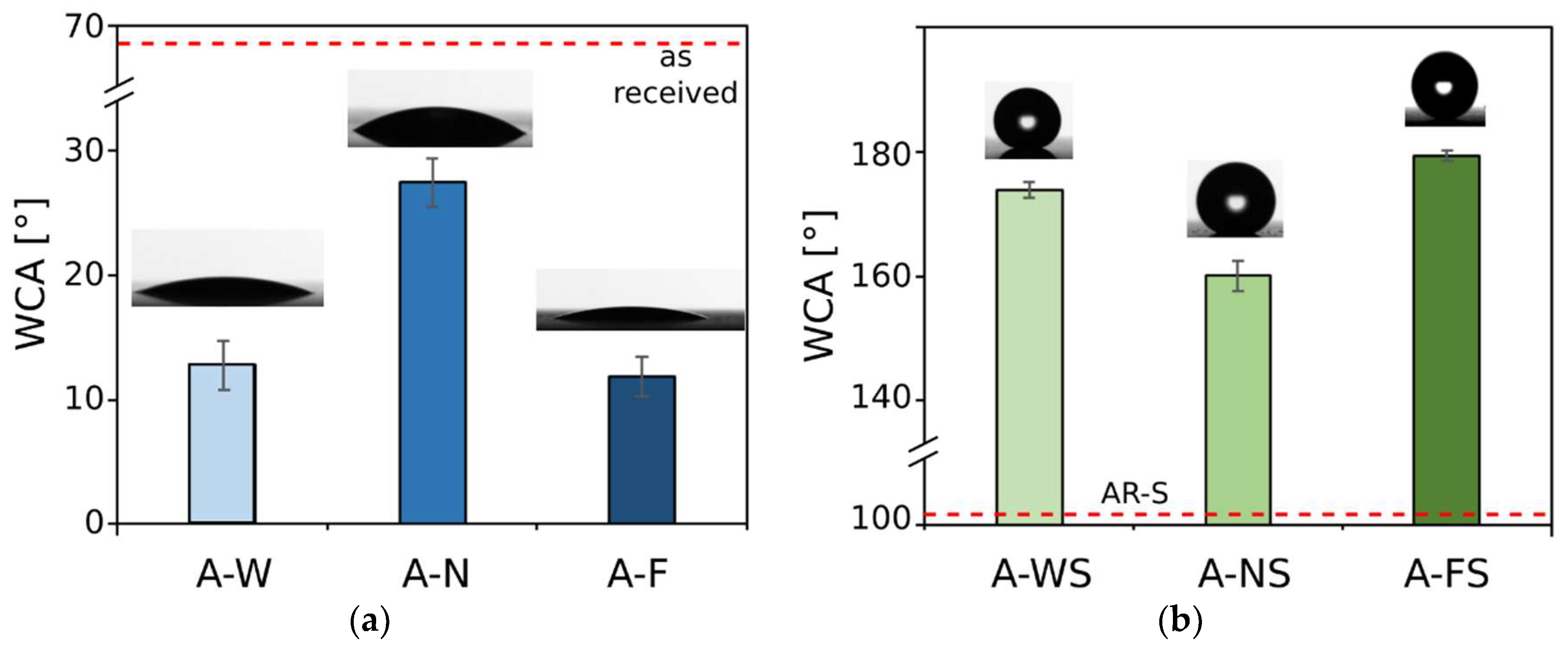 Coatings 09 00352 g006