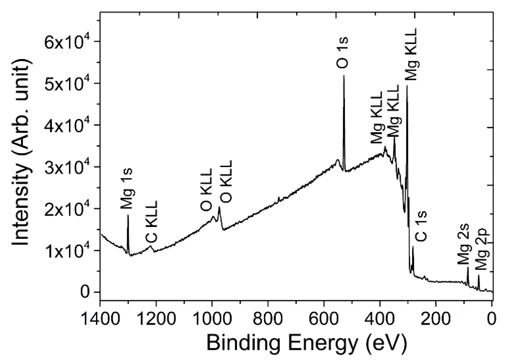 Coatings 09 00361 g002