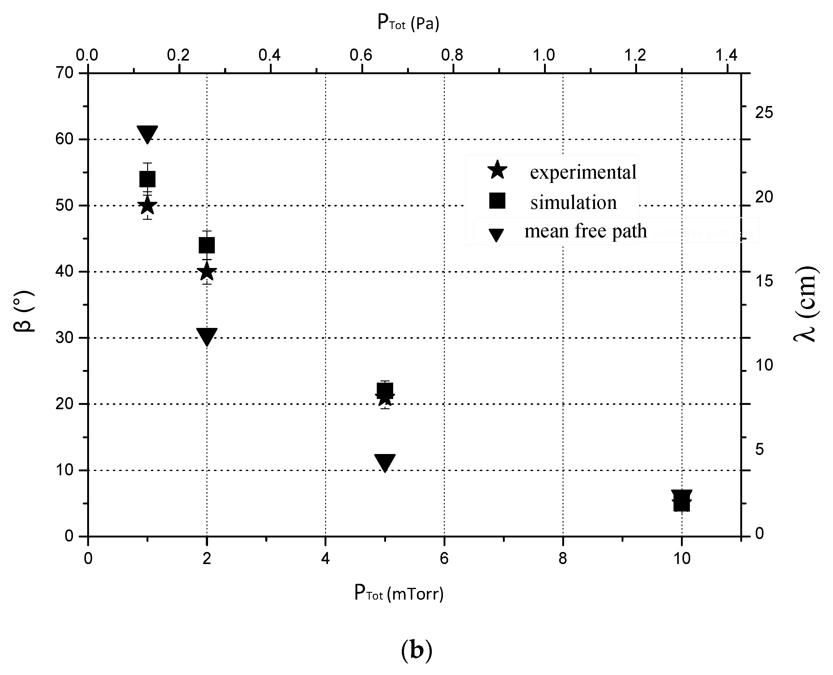 Coatings 09 00361 g006b