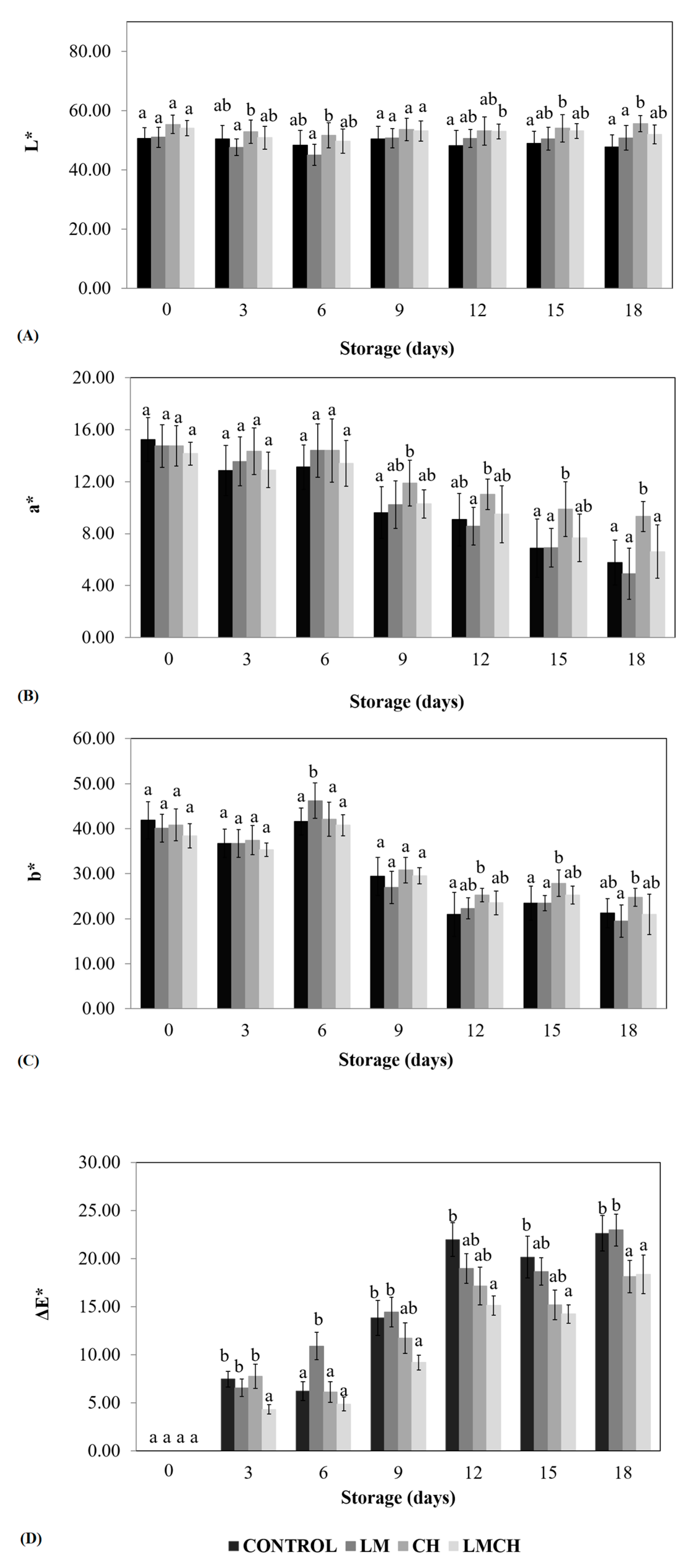 Coatings 09 00368 g002