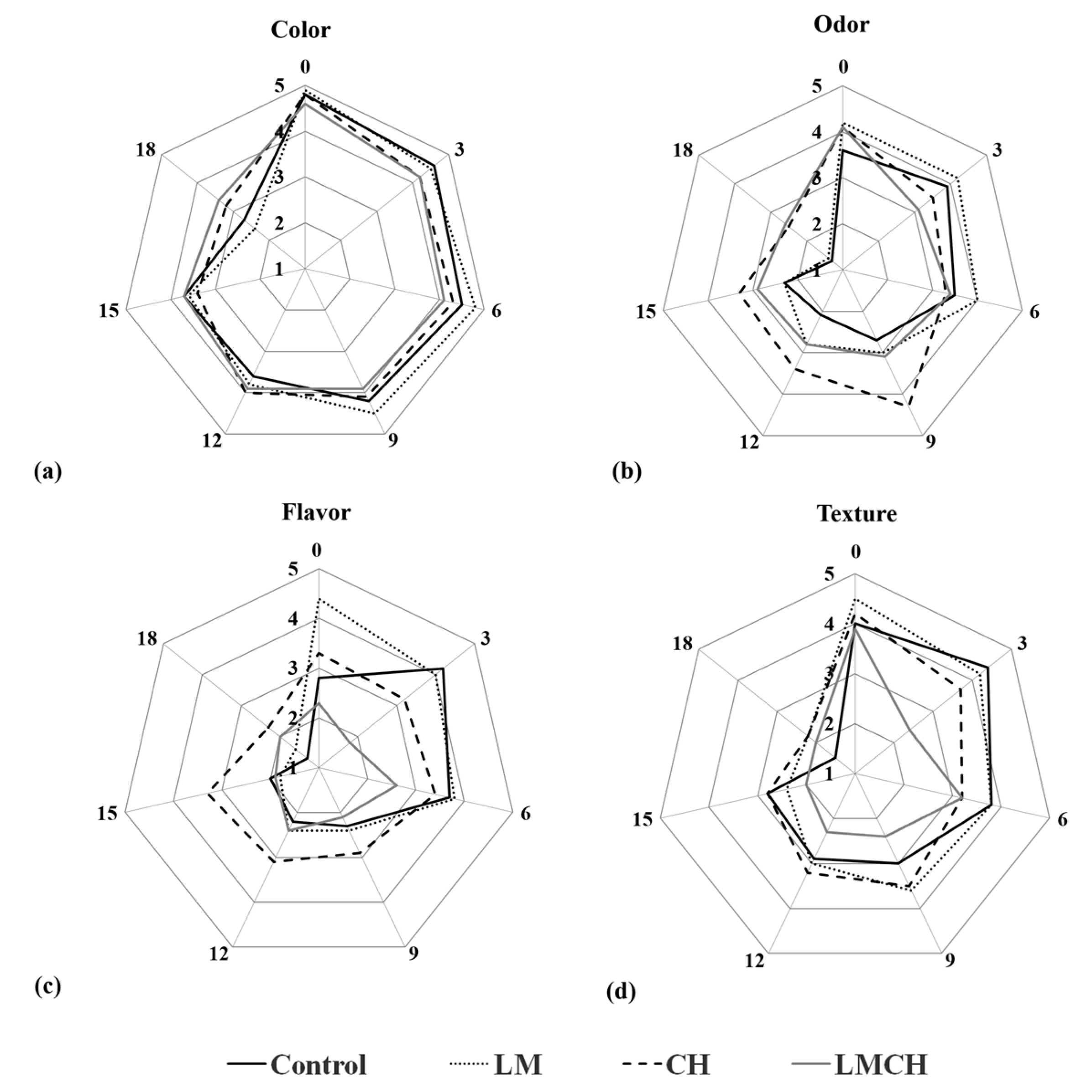 Coatings 09 00368 g003