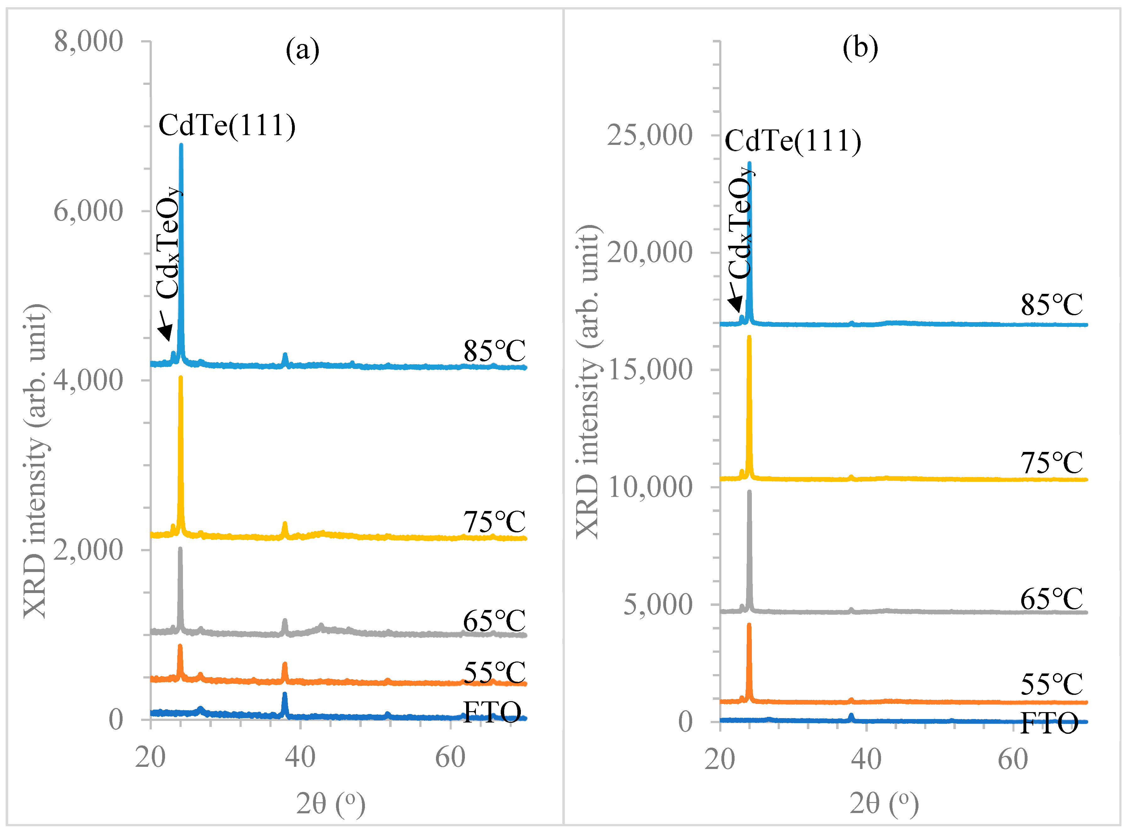 Coatings 09 00370 g003