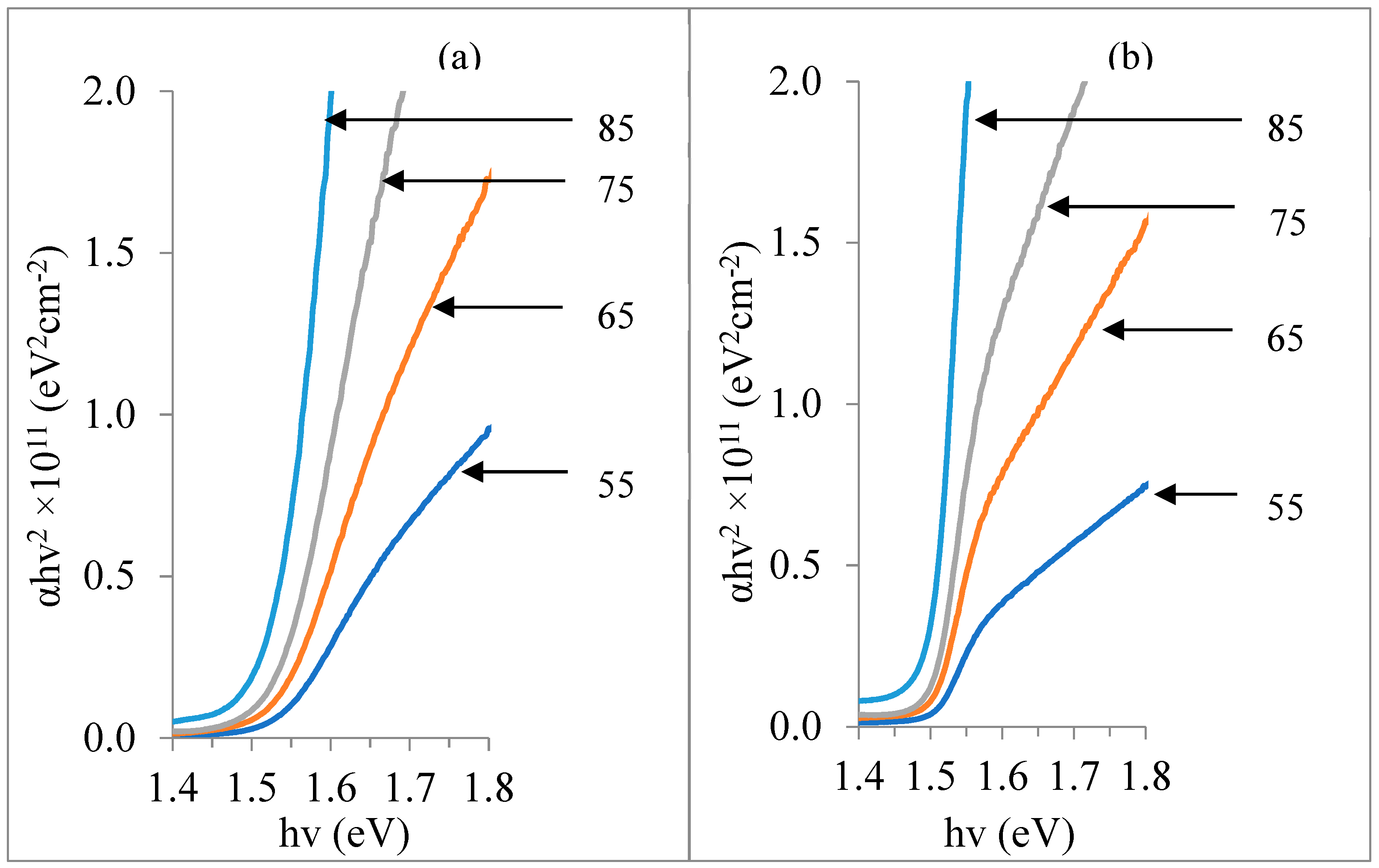 Coatings 09 00370 g006