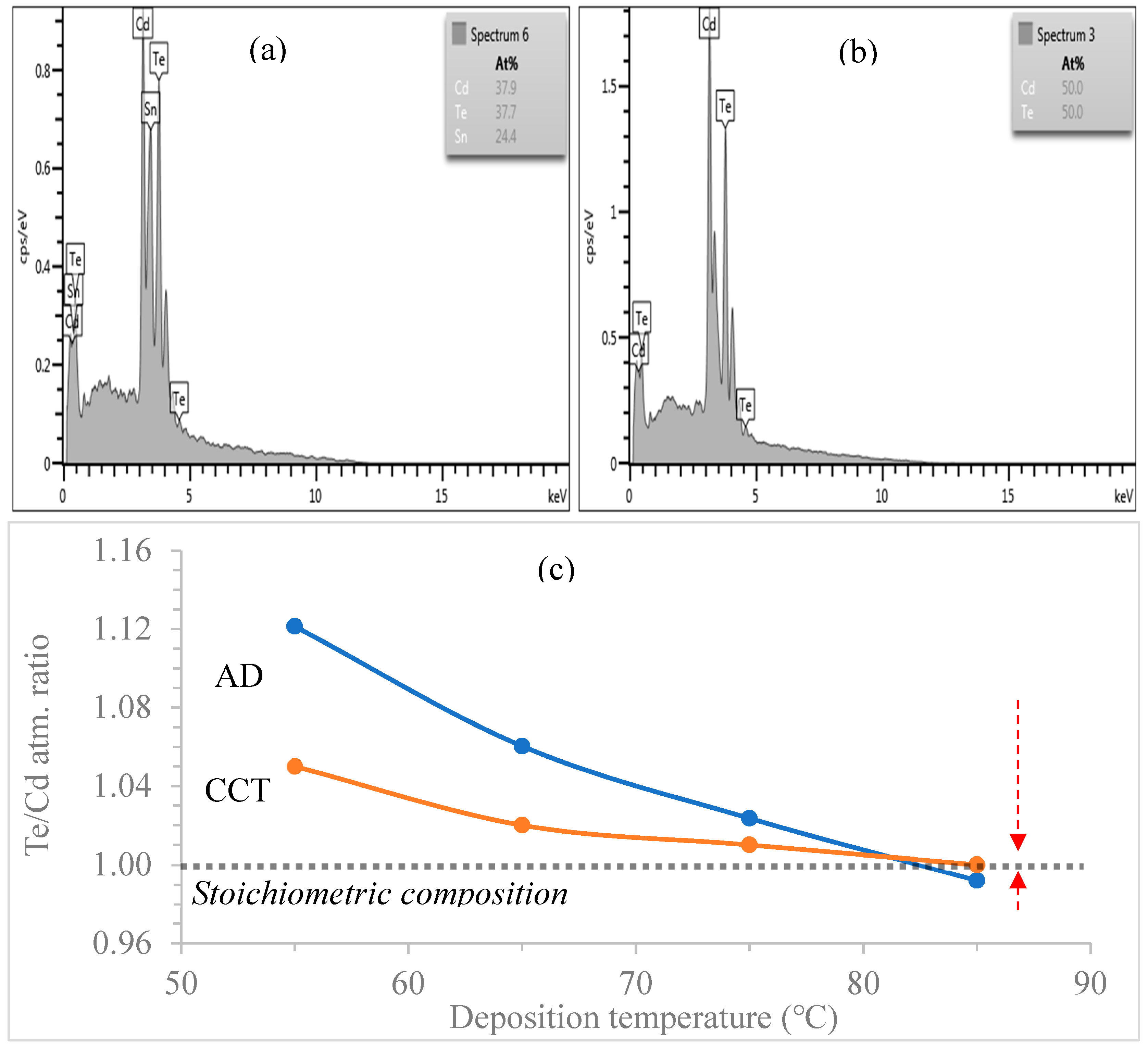 Coatings 09 00370 g009