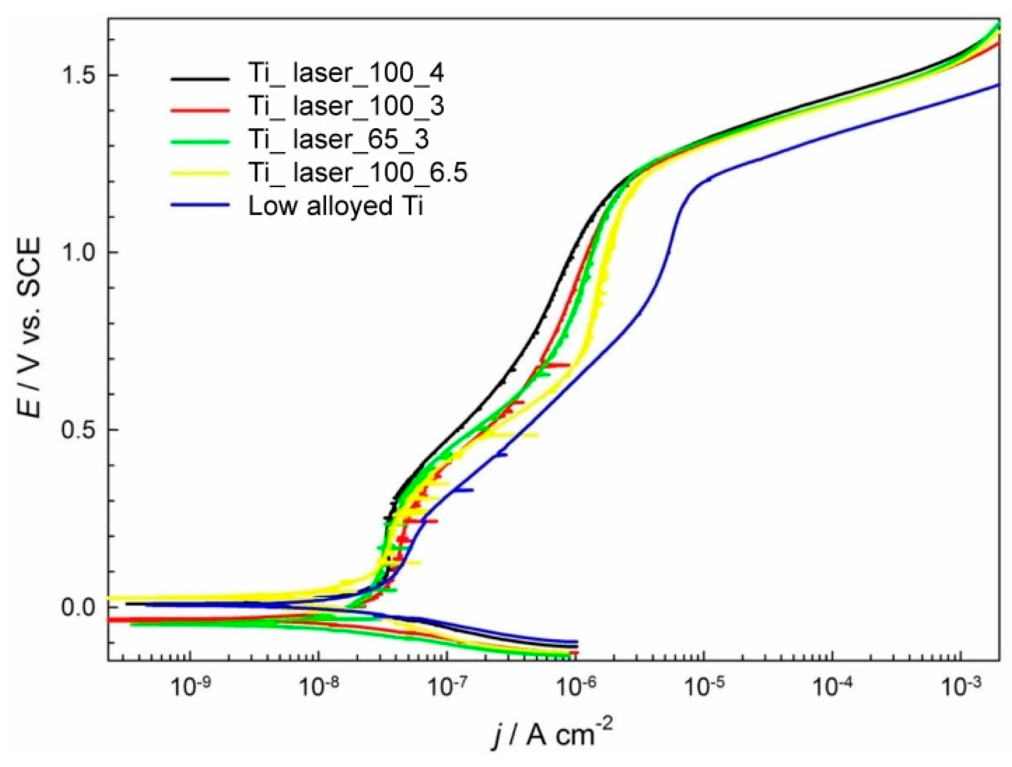 Coatings 09 00375 g003 Coatings 09 00375 g003