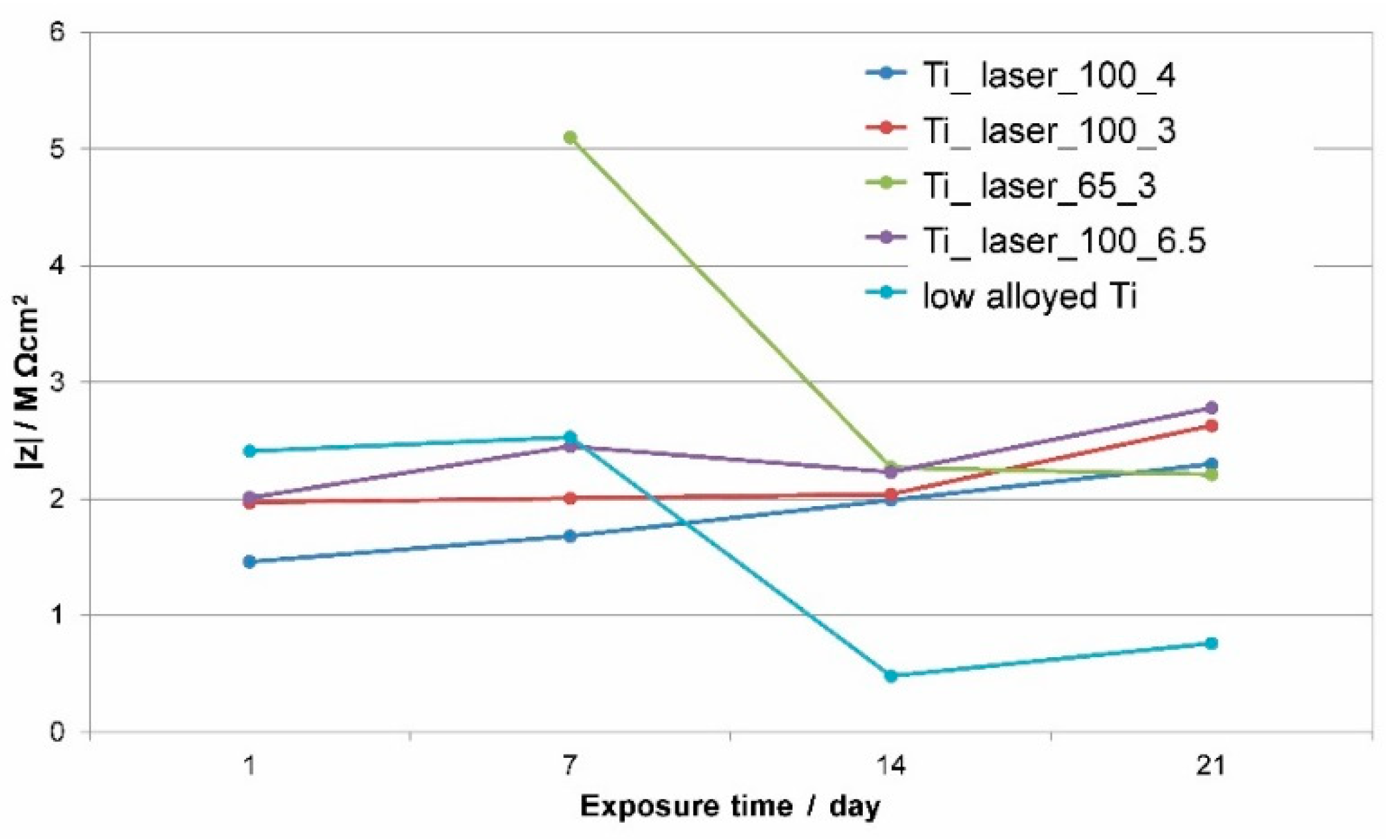Coatings 09 00375 g005 Coatings 09 00375 g005