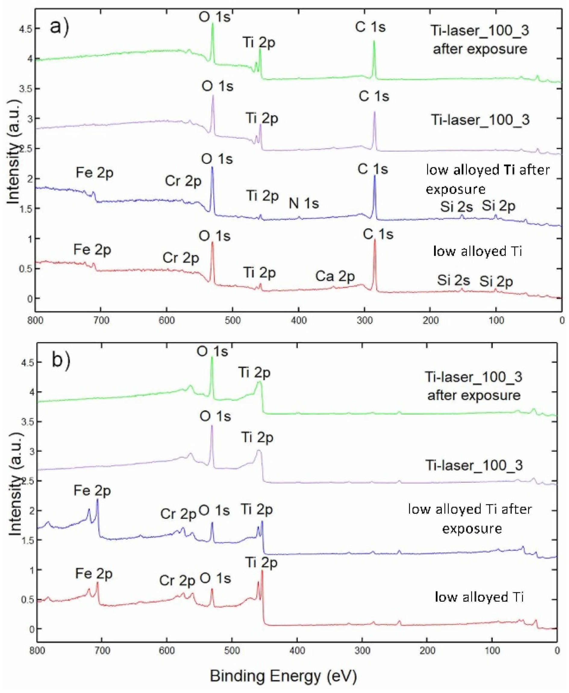 Coatings 09 00375 g006 Coatings 09 00375 g006