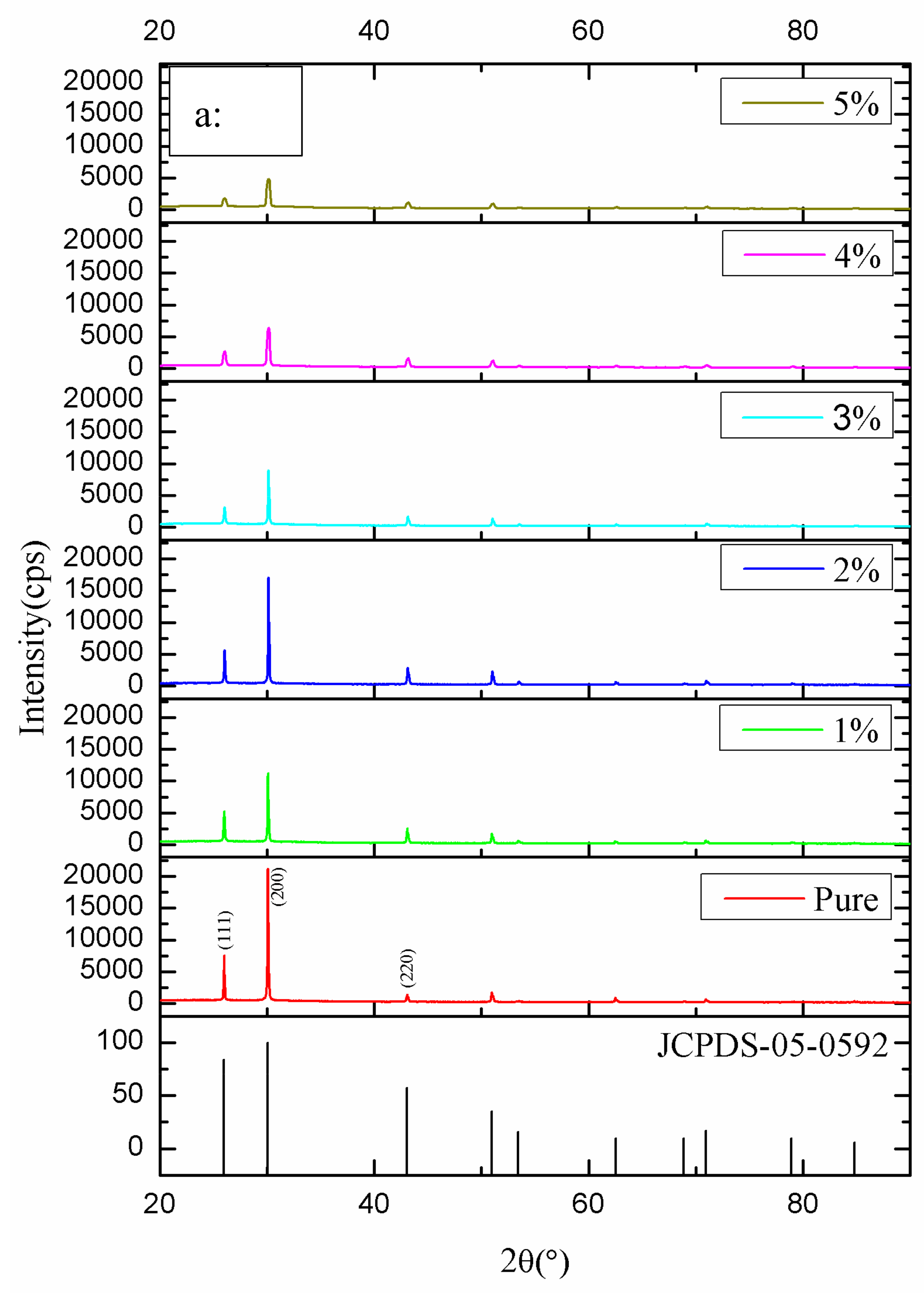Coatings 09 00376 g001a