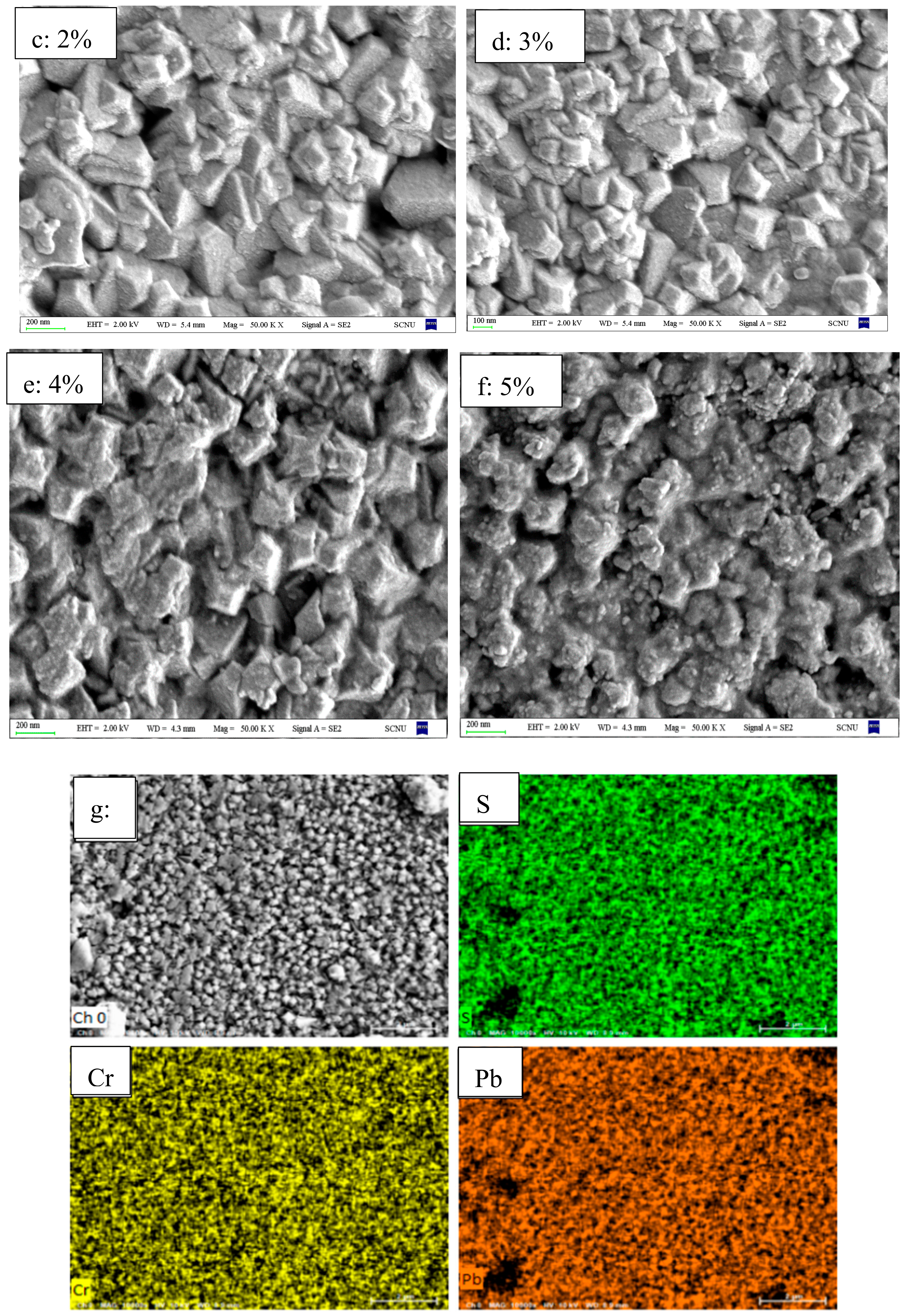 Coatings 09 00376 g002b