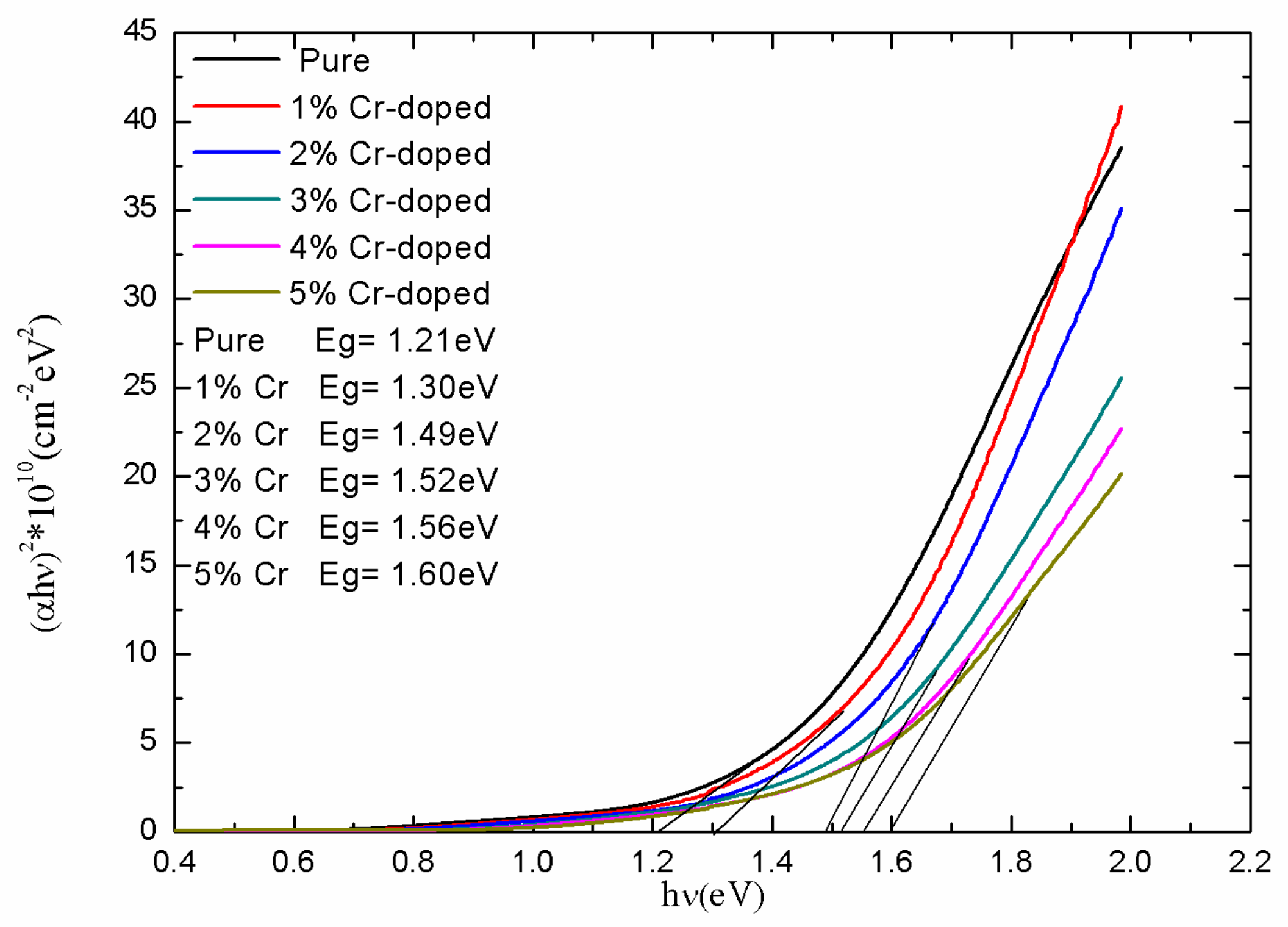 Coatings 09 00376 g005