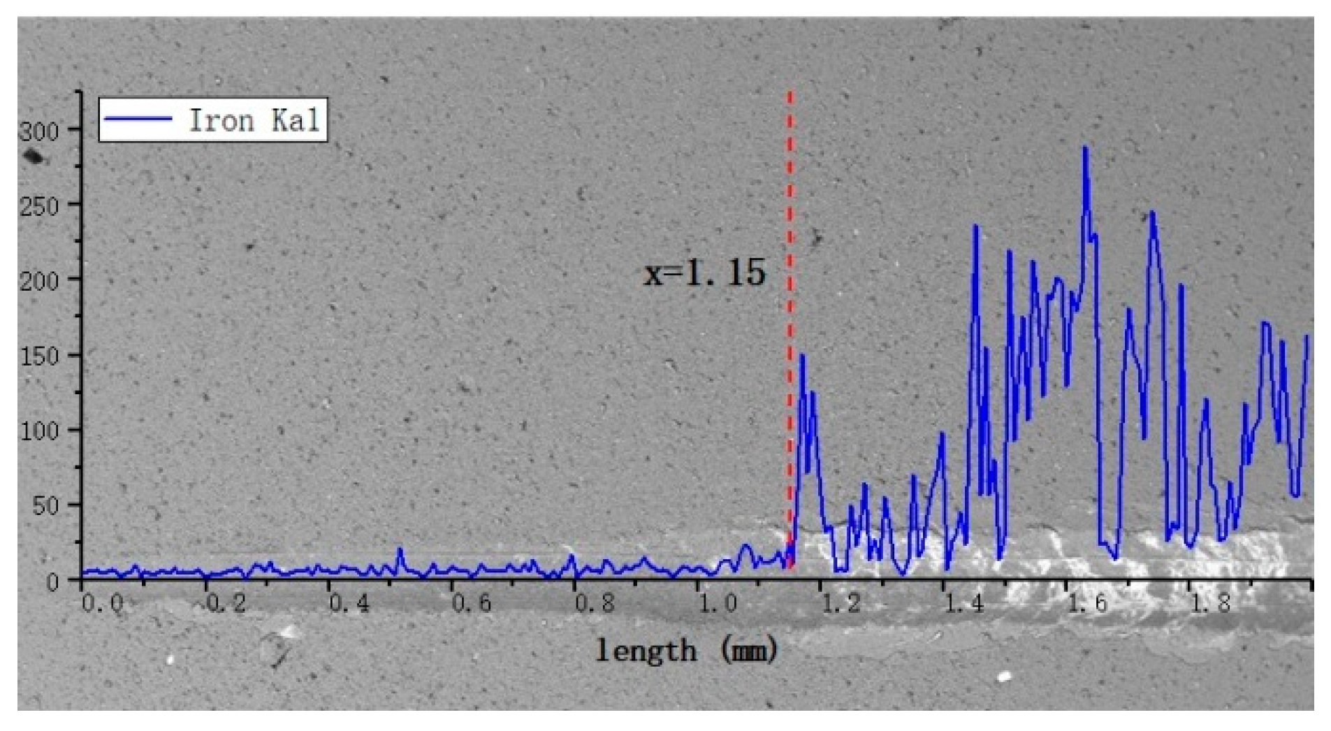Coatings 09 00377 g003