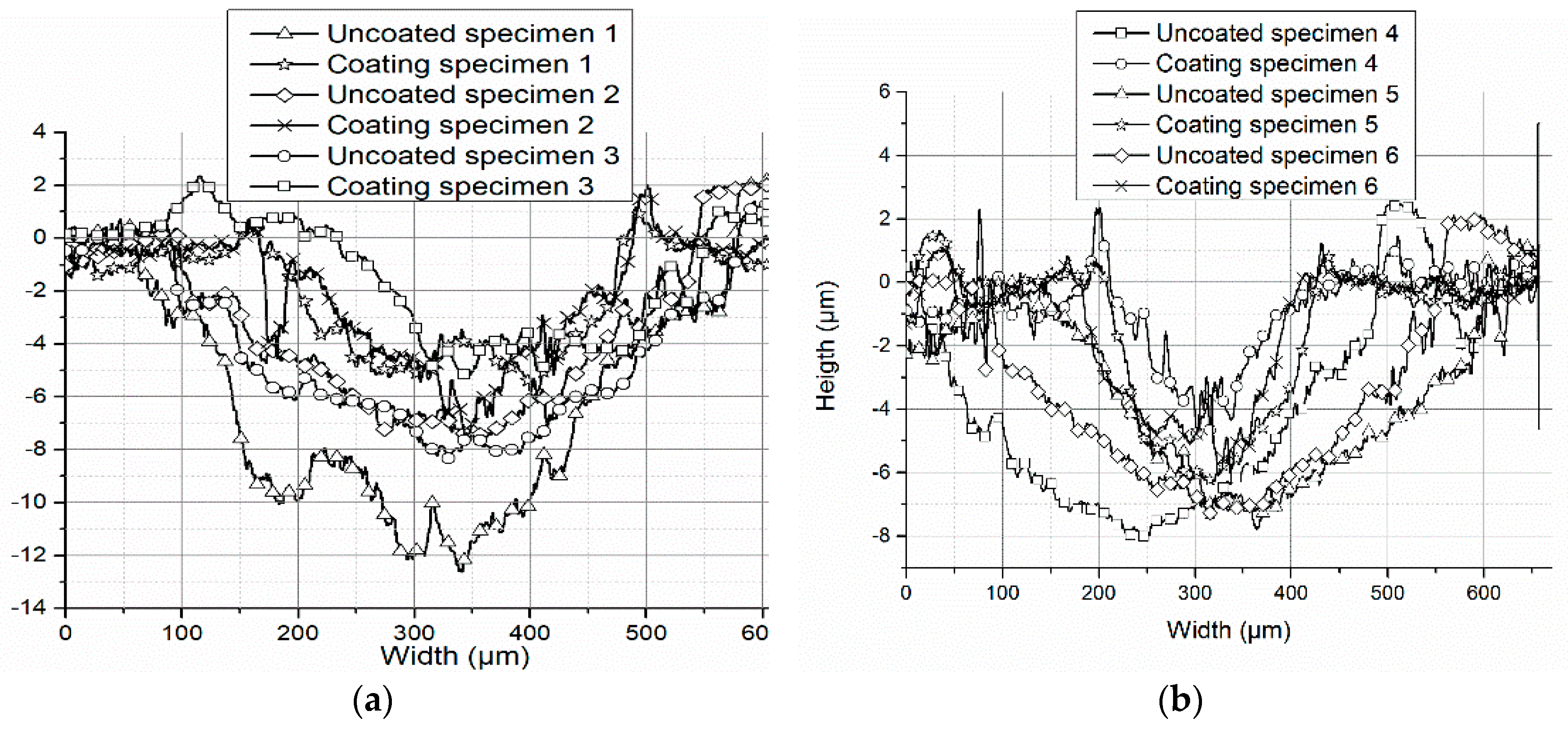 Coatings 09 00377 g006a