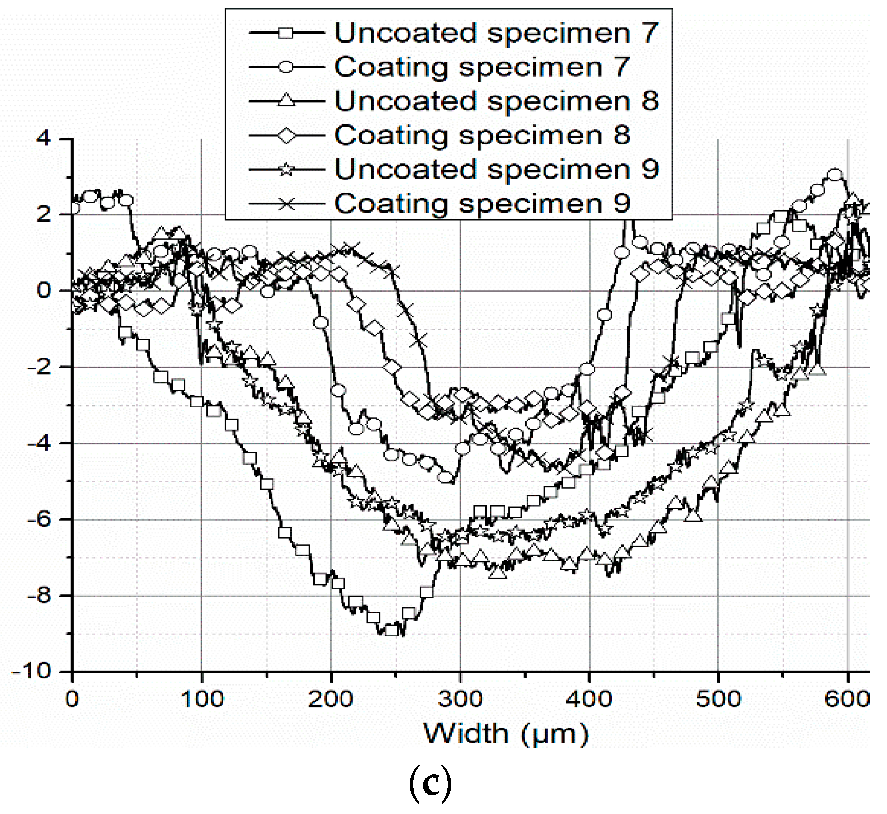 Coatings 09 00377 g006b