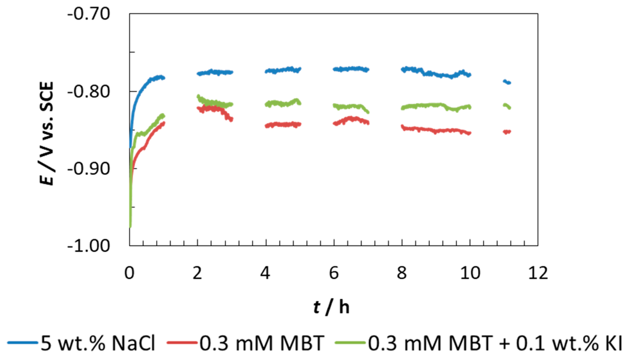 Coatings 09 00380 g003