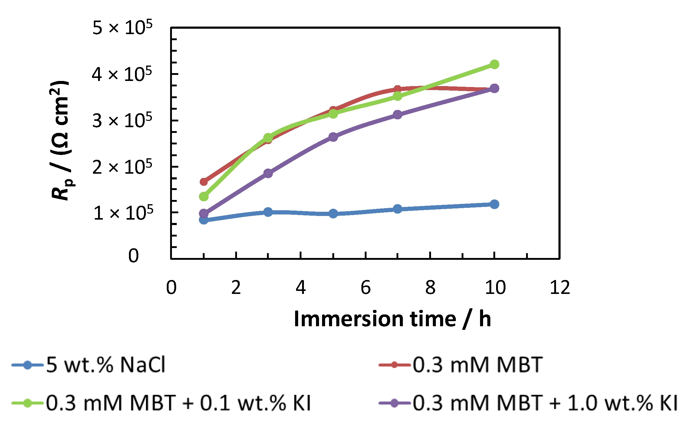 Coatings 09 00380 g006