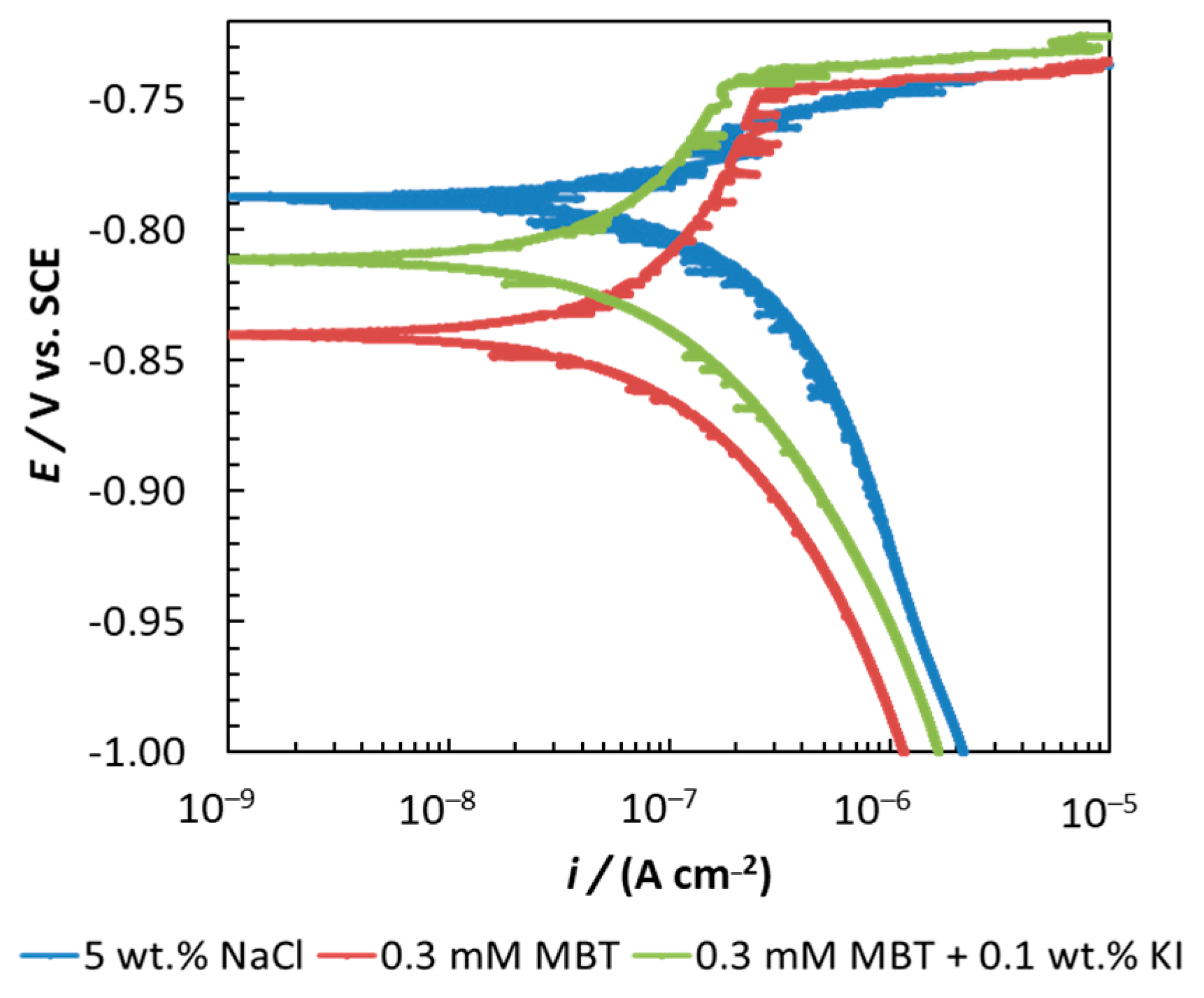 Coatings 09 00380 g007