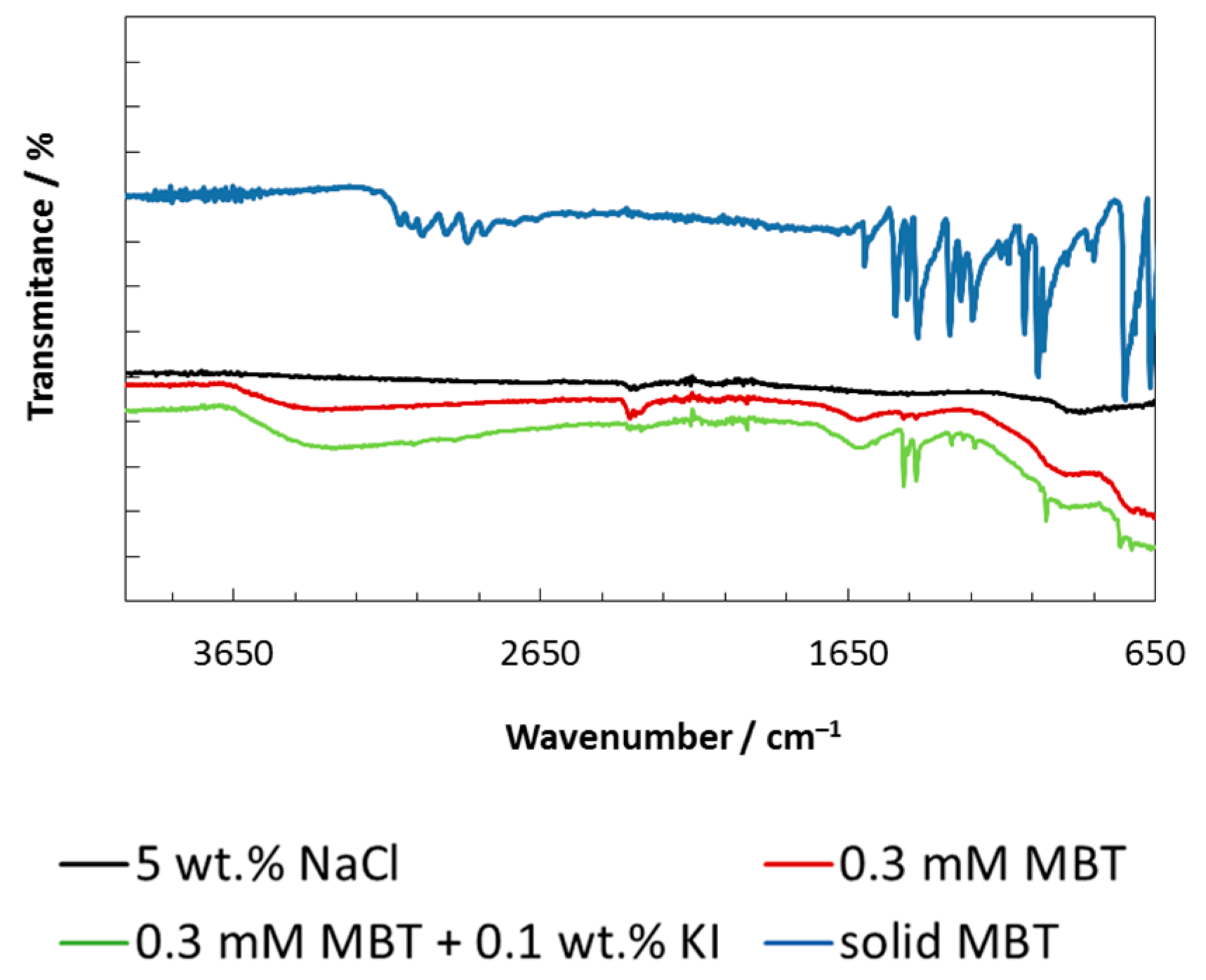 Coatings 09 00380 g008