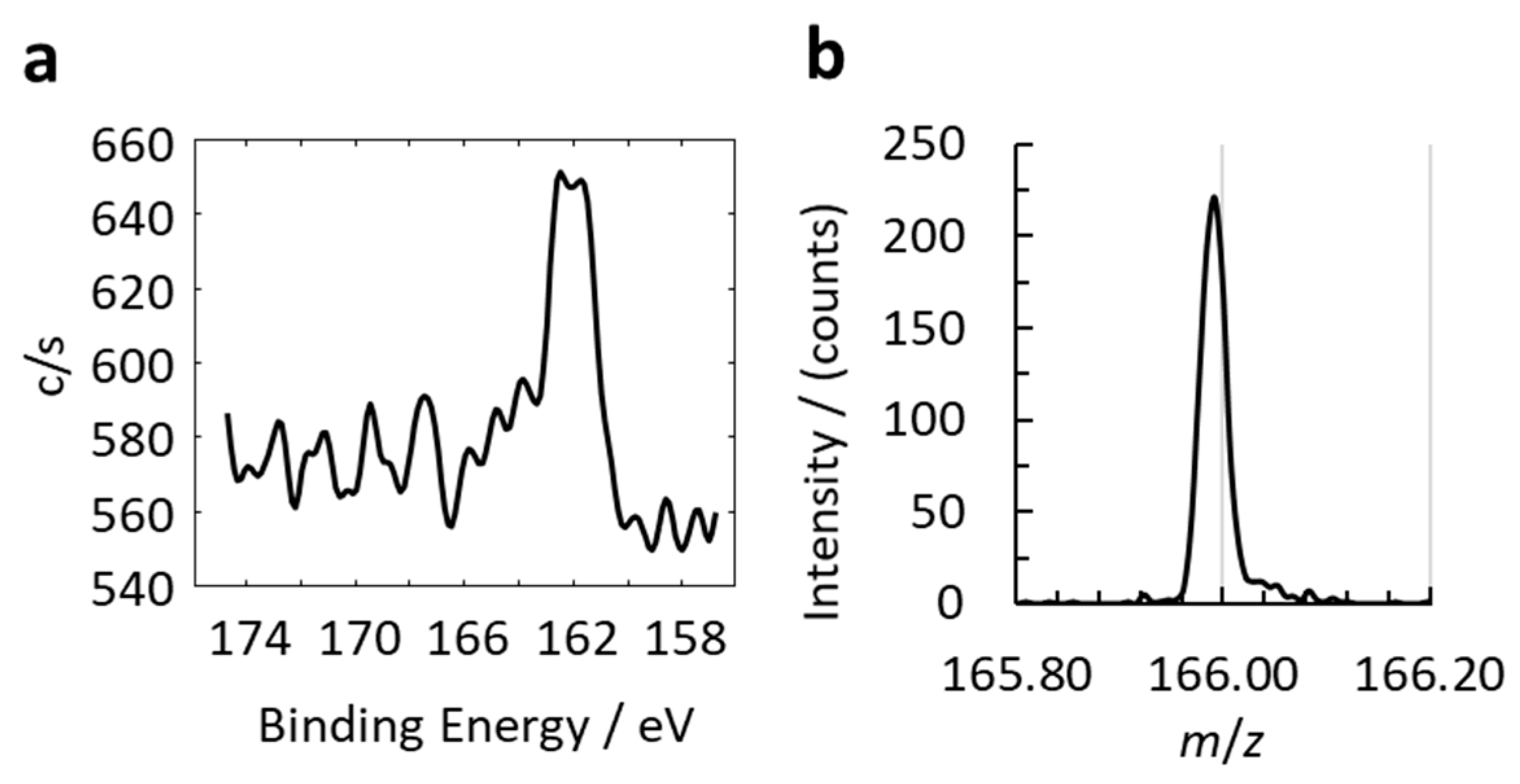 Coatings 09 00380 g009