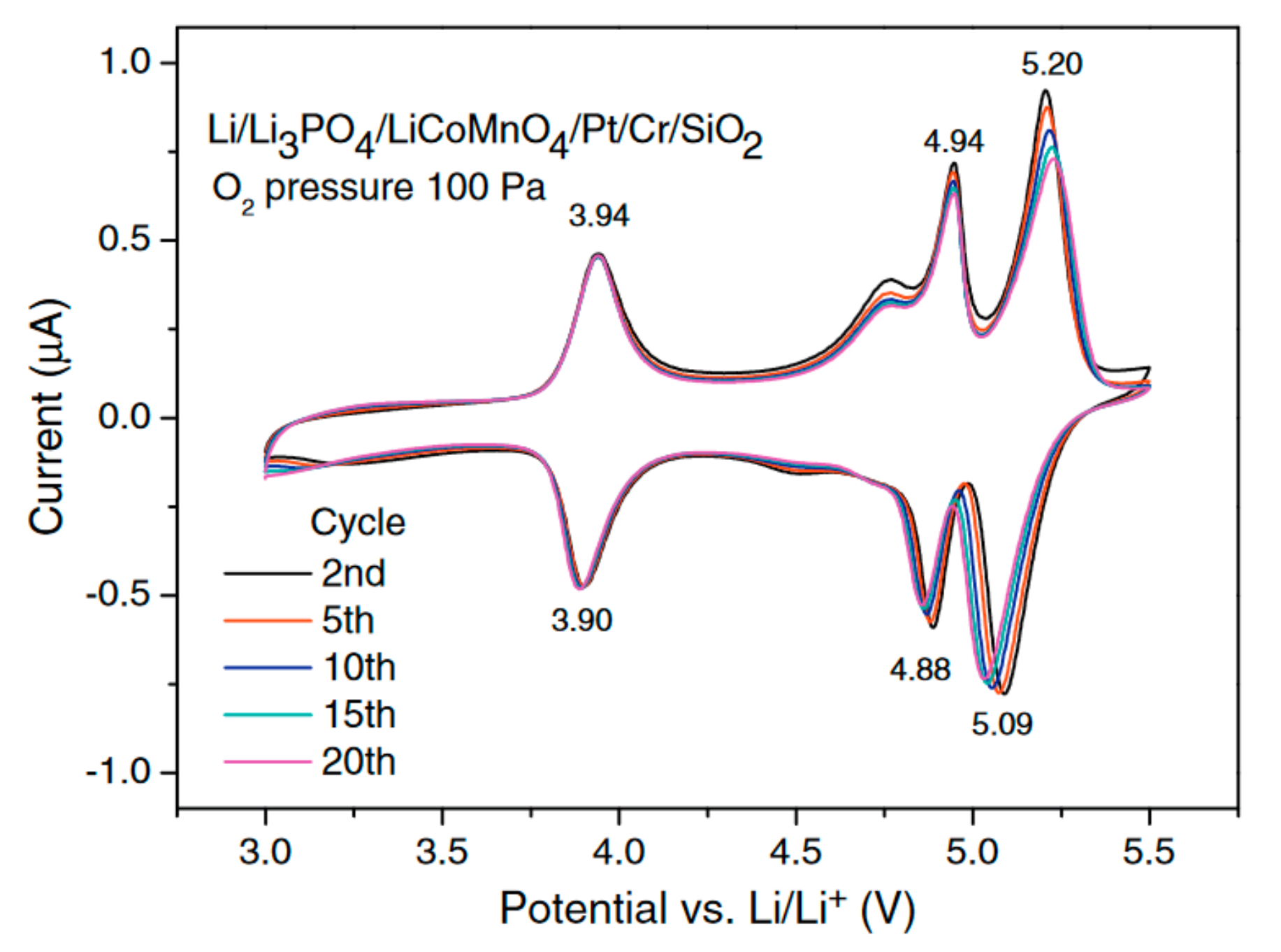 Coatings 09 00386 g010