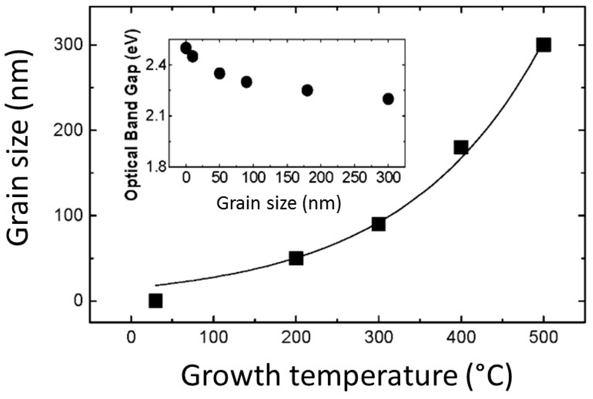 Coatings 09 00386 g011