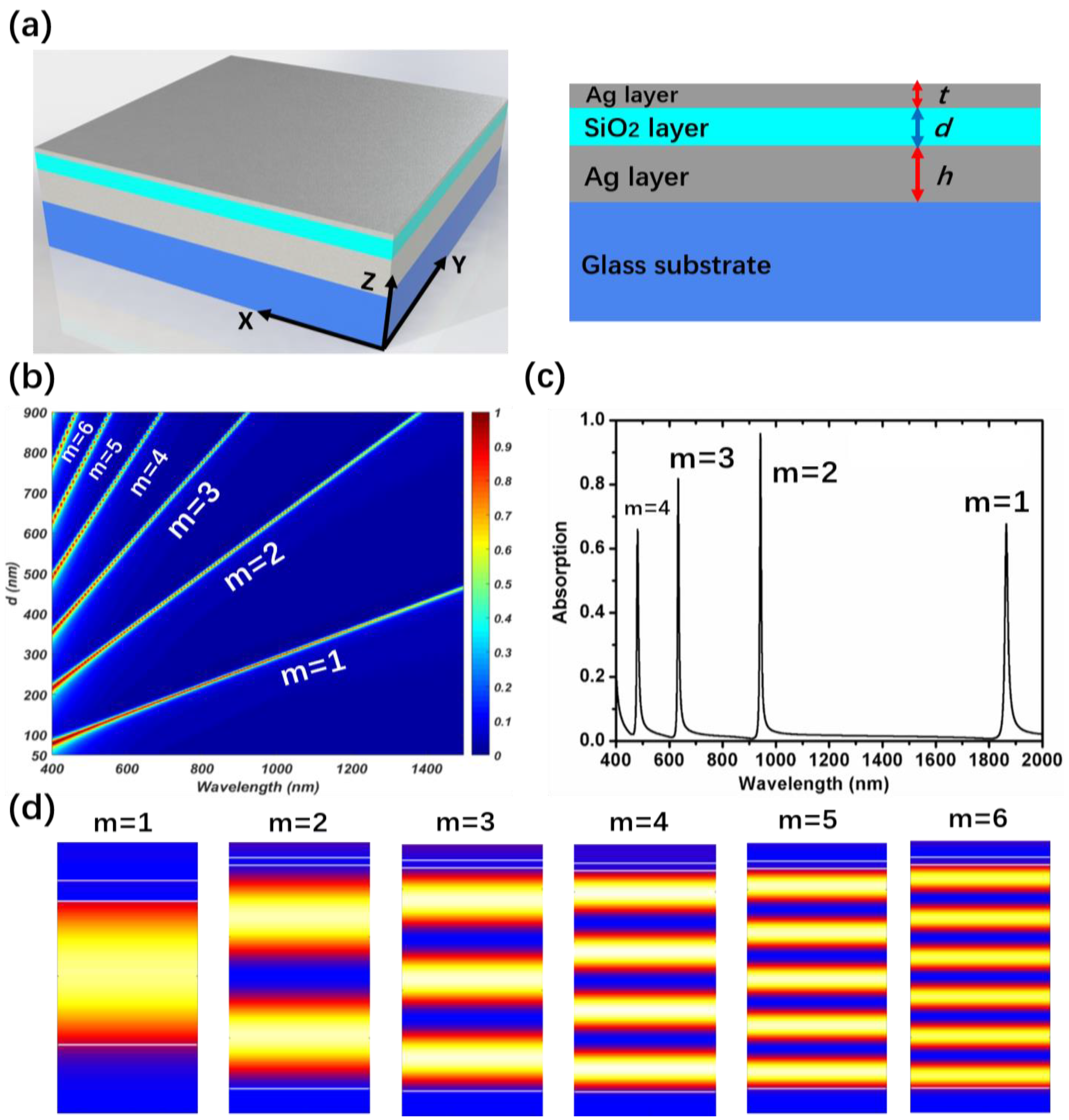 Coatings 09 00393 g001 Coatings 09 00393 g001