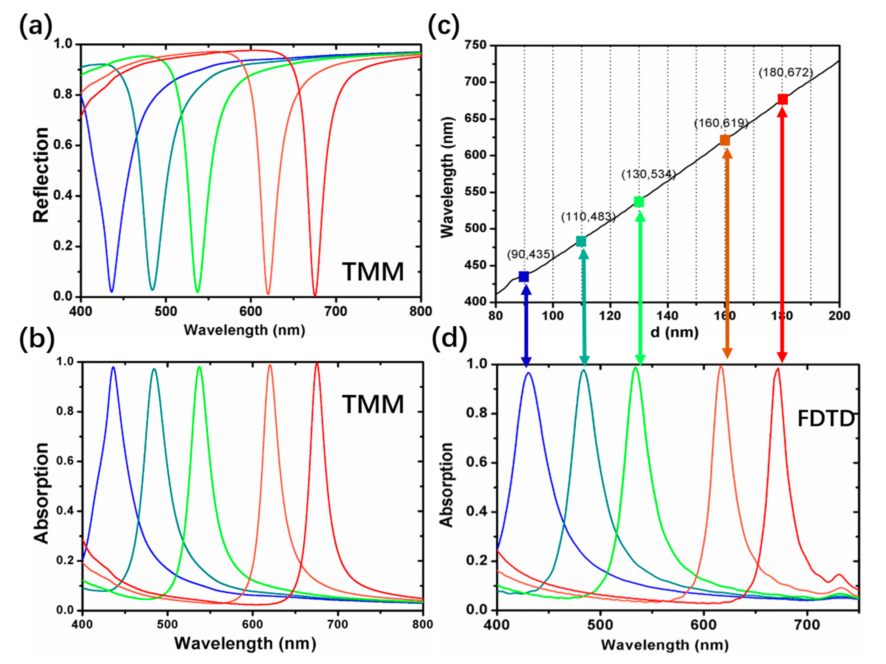 Coatings 09 00393 g002 Coatings 09 00393 g002