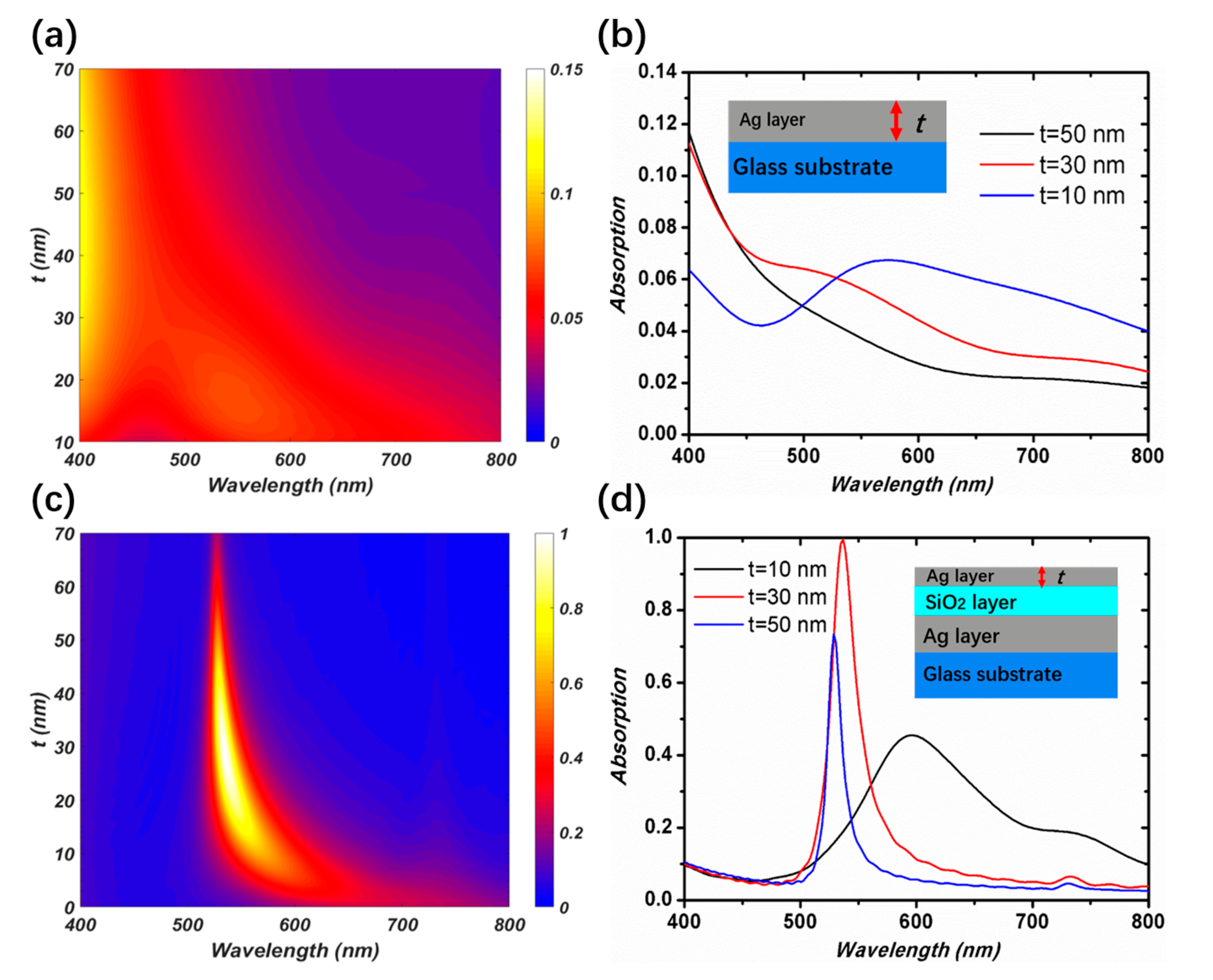 Coatings 09 00393 g003 Coatings 09 00393 g003