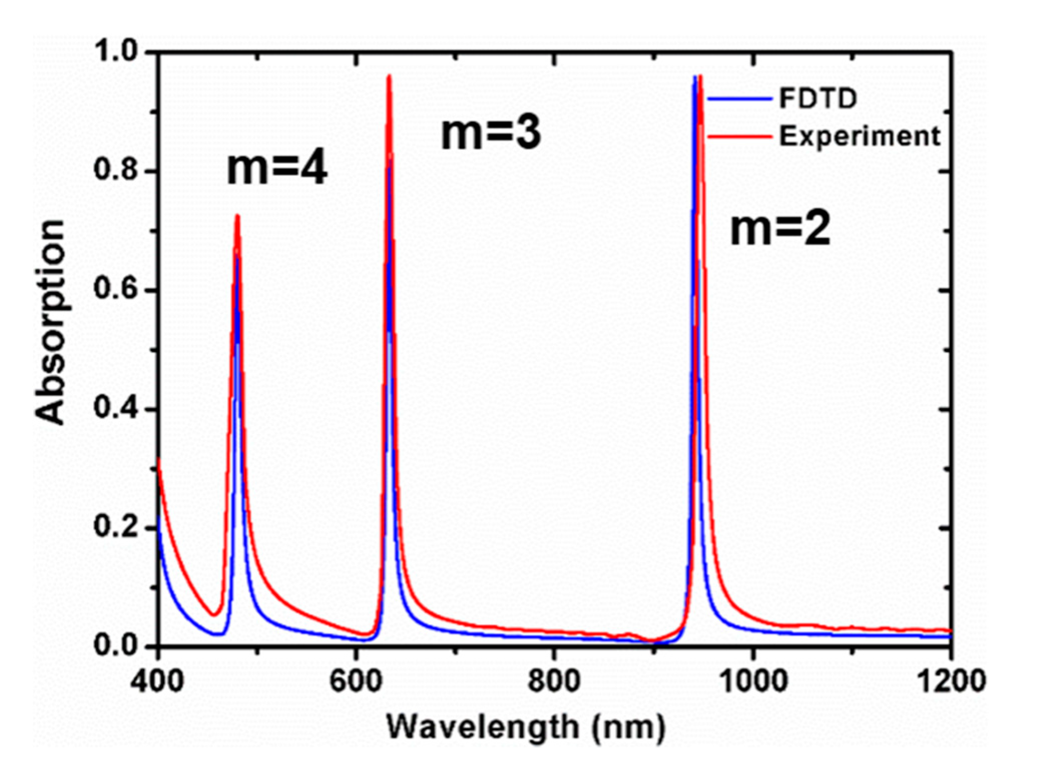 Coatings 09 00393 g007 Coatings 09 00393 g007