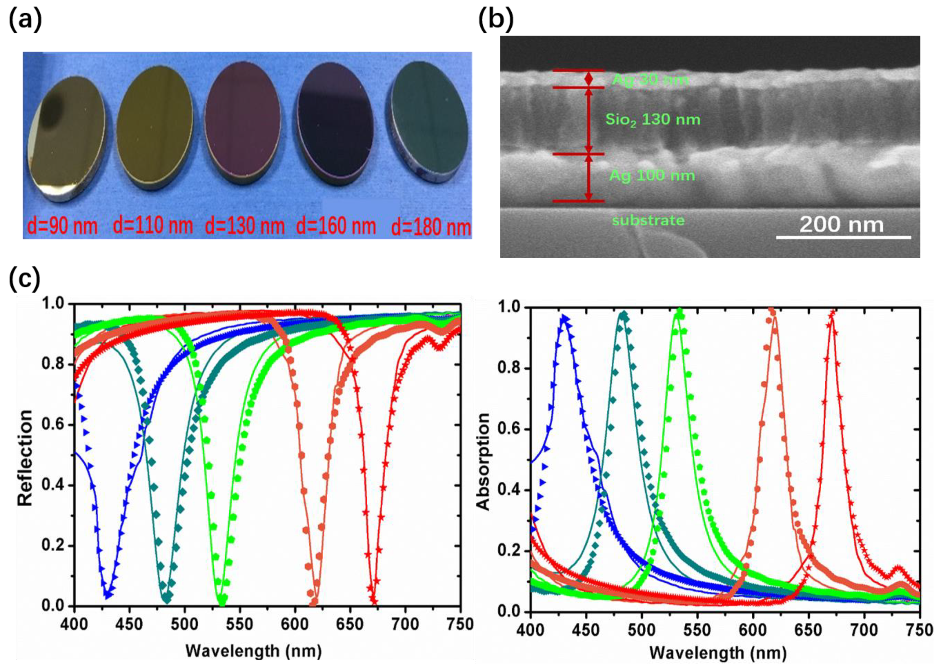 Coatings 09 00393 g008 Coatings 09 00393 g008