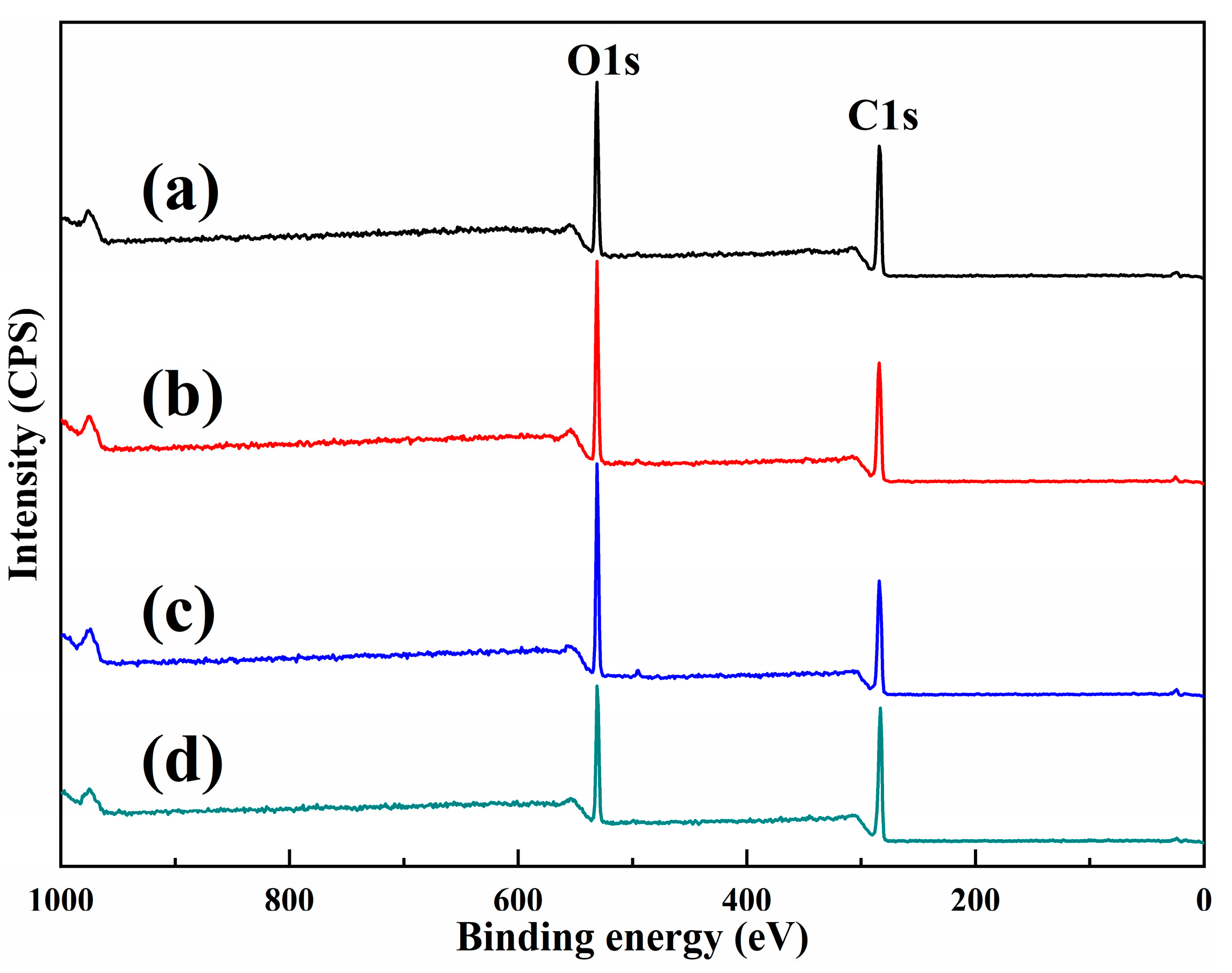Coatings 09 00397 g006