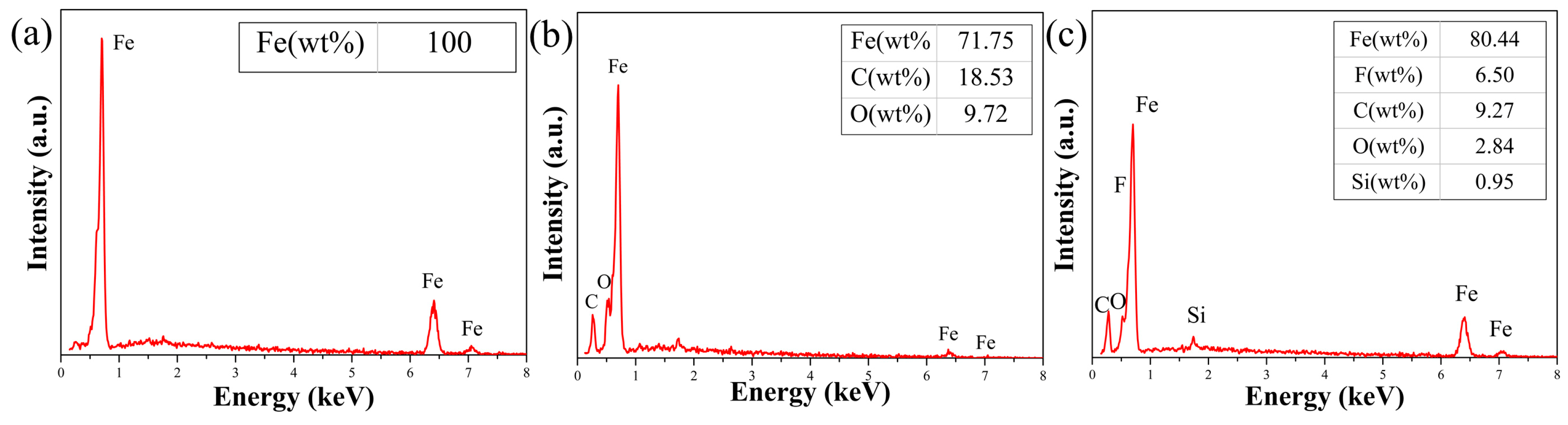 Coatings 09 00398 g002