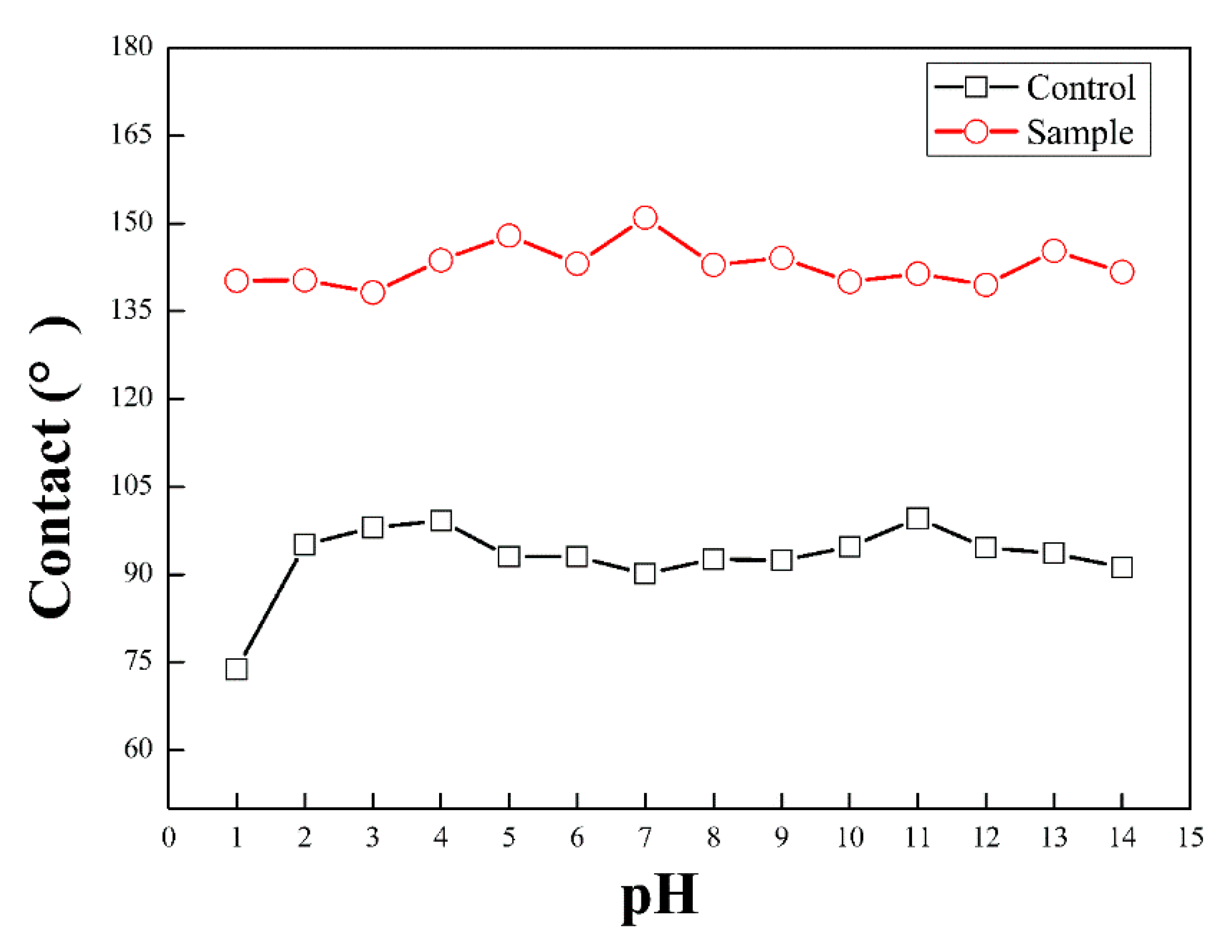 Coatings 09 00398 g006