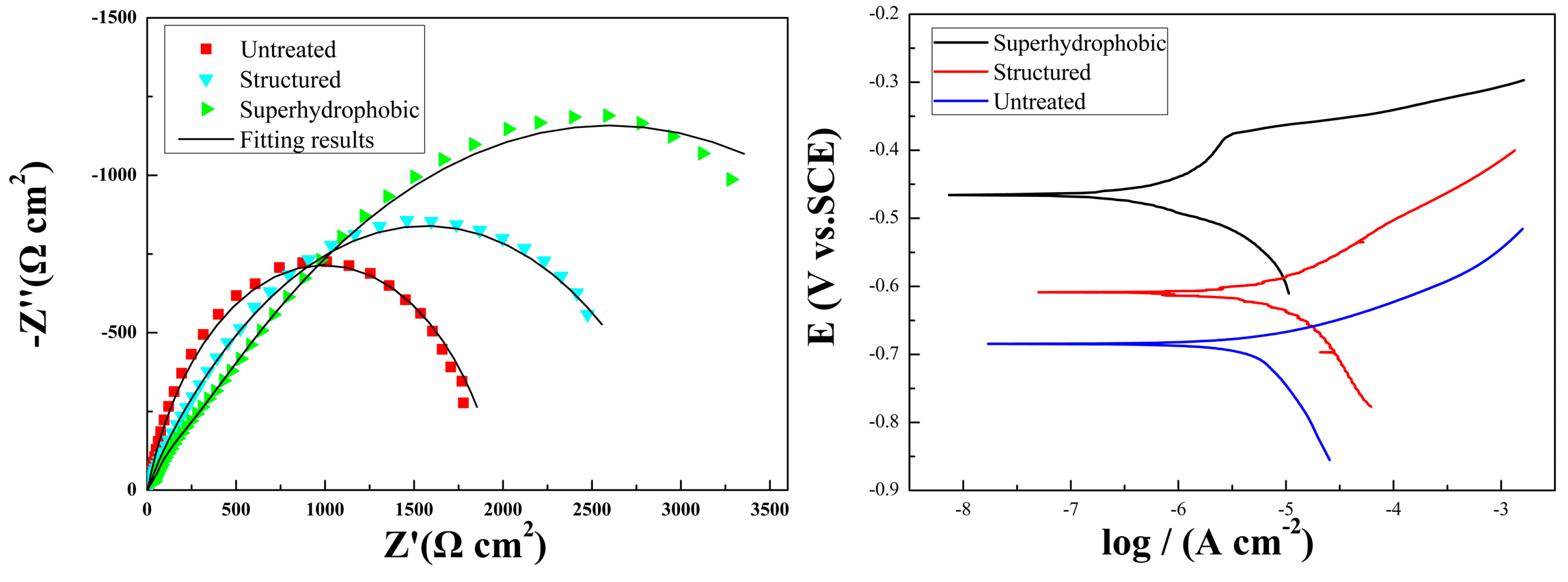 Coatings 09 00398 g007
