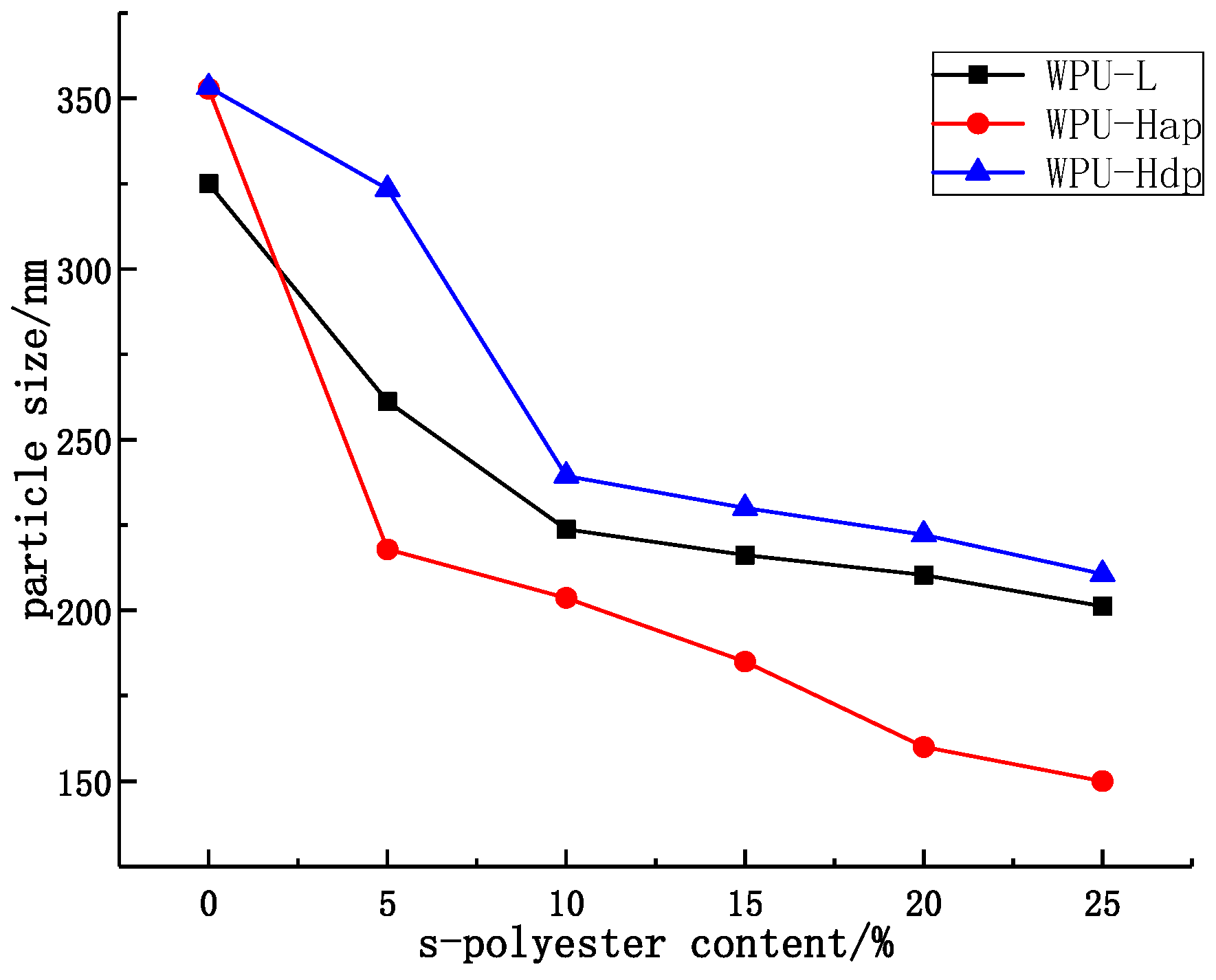 Coatings 09 00401 g003