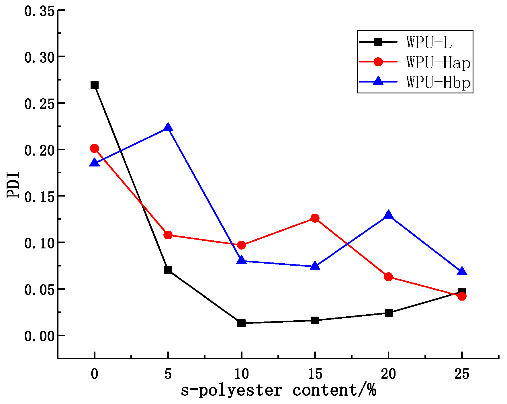Coatings 09 00401 g004