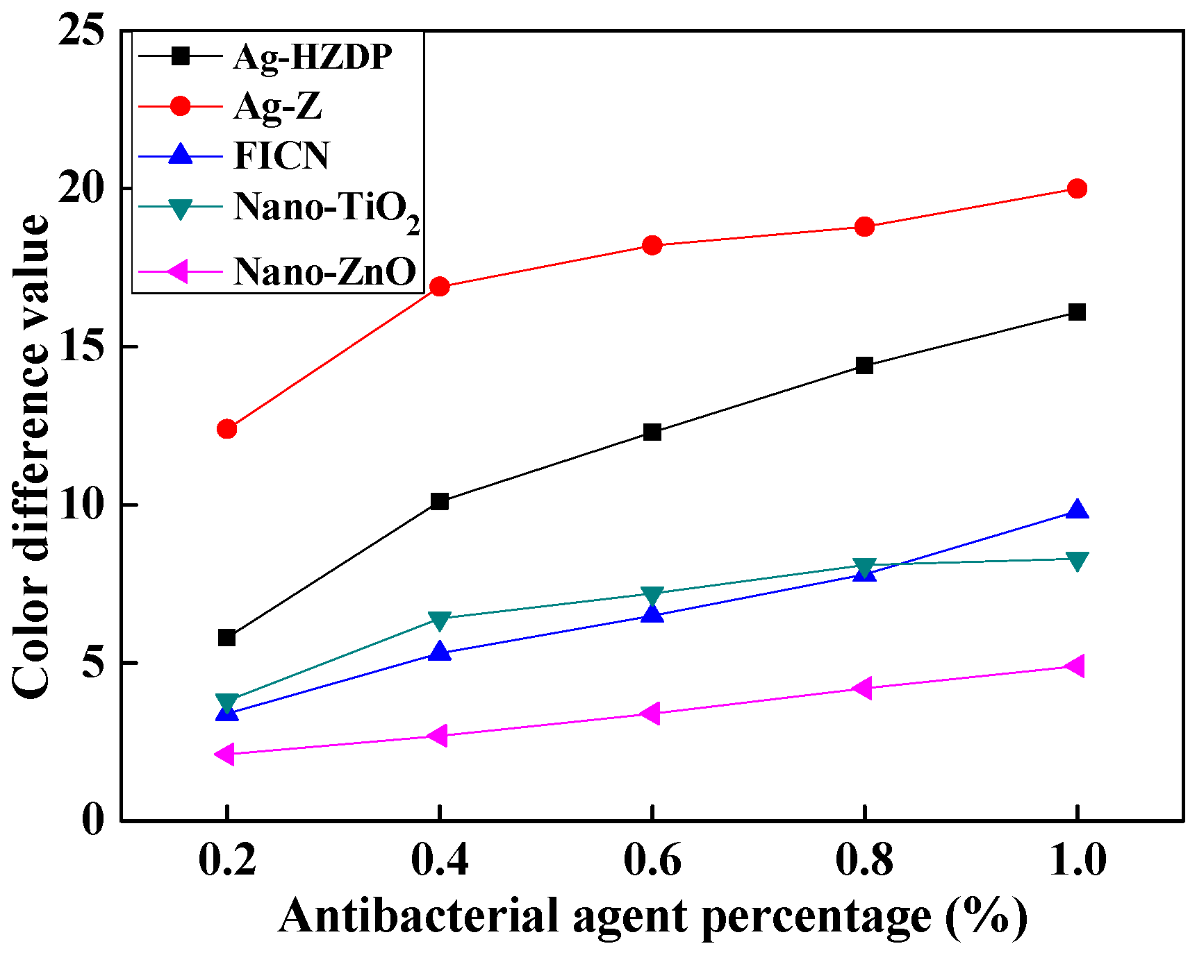 Coatings 09 00403 g001