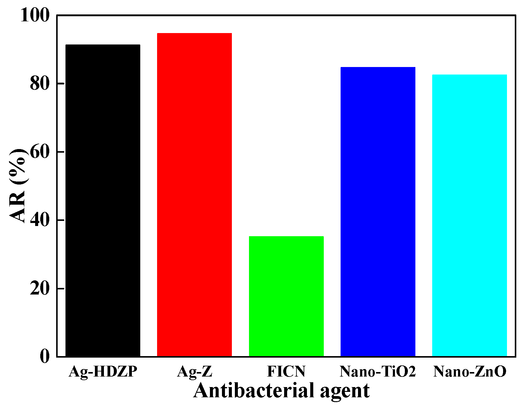 Coatings 09 00403 g002
